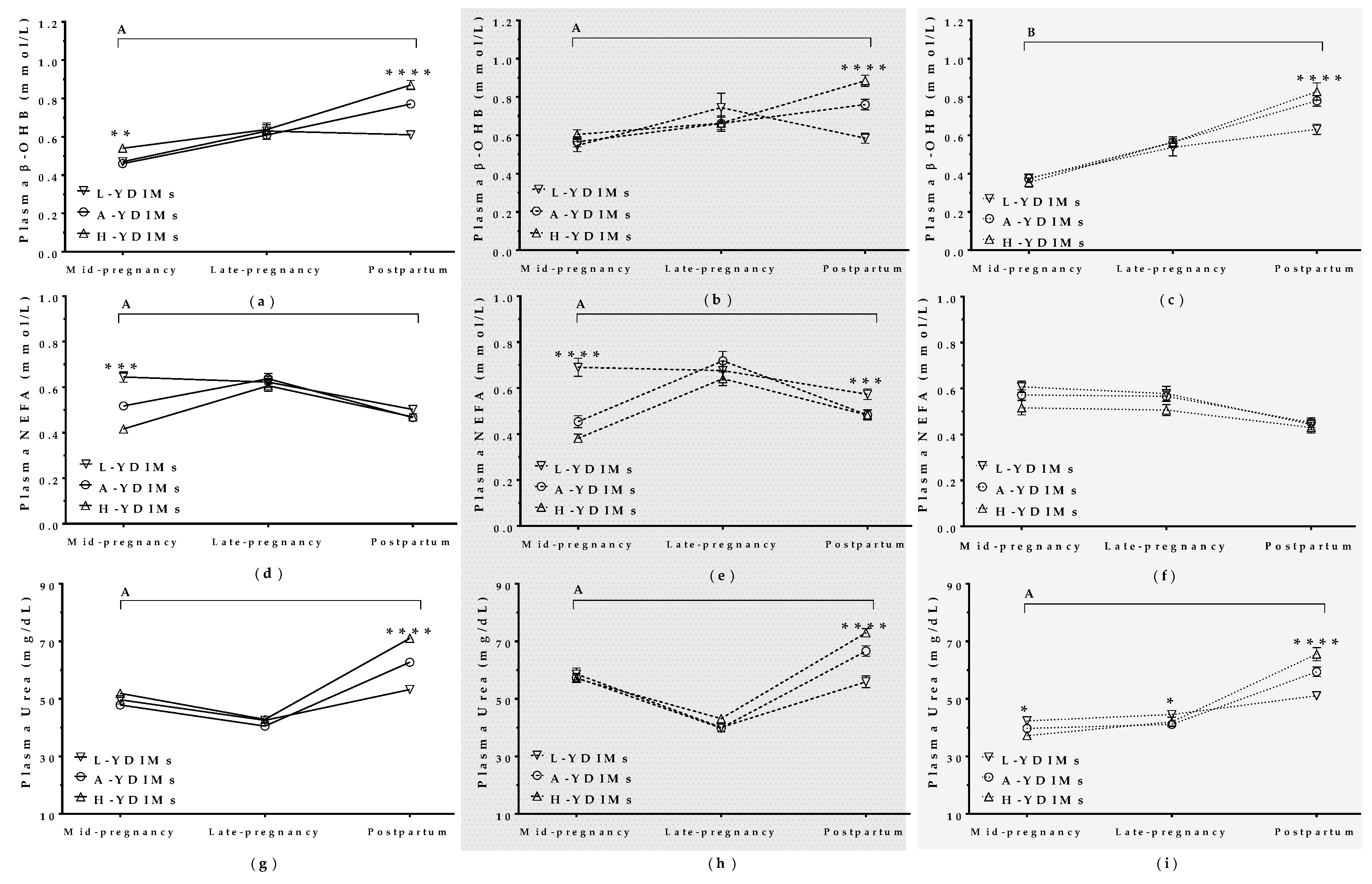 Animals 09 00295 g008 Animals 09 00295 g008