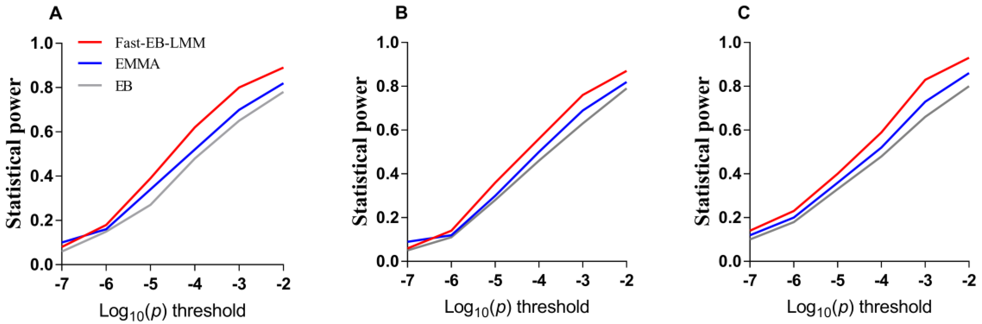 Animals 09 00305 g002 Animals 09 00305 g002