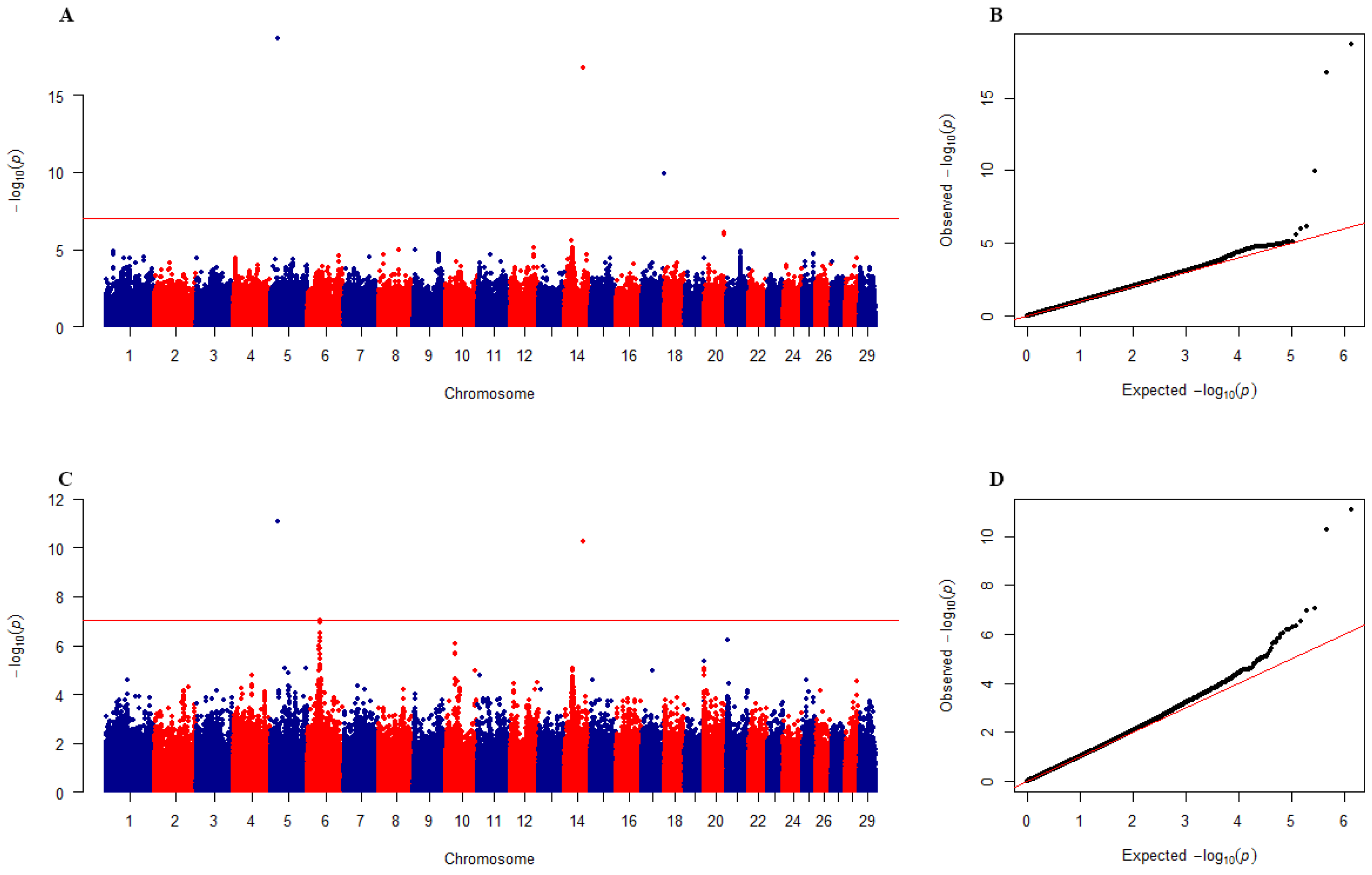 Animals 09 00305 g003 Animals 09 00305 g003