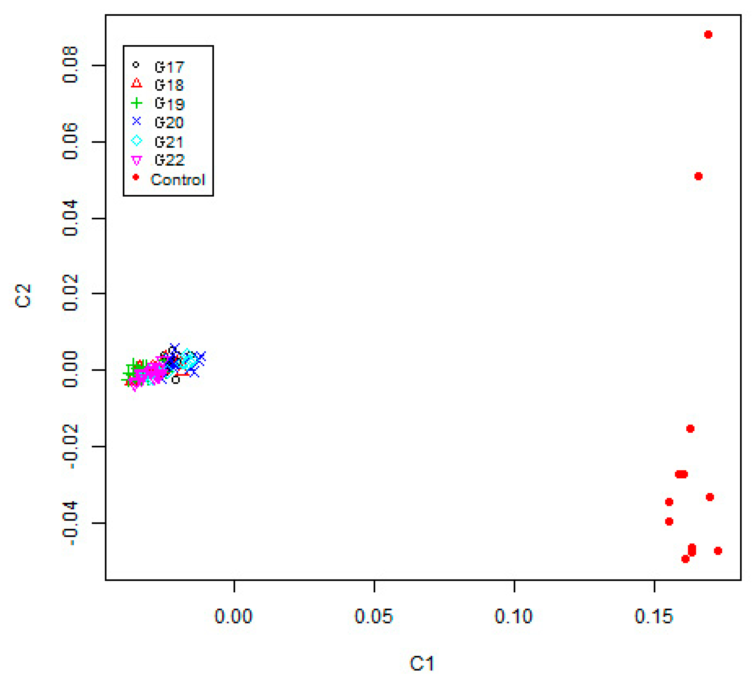 Animals 09 00314 g002