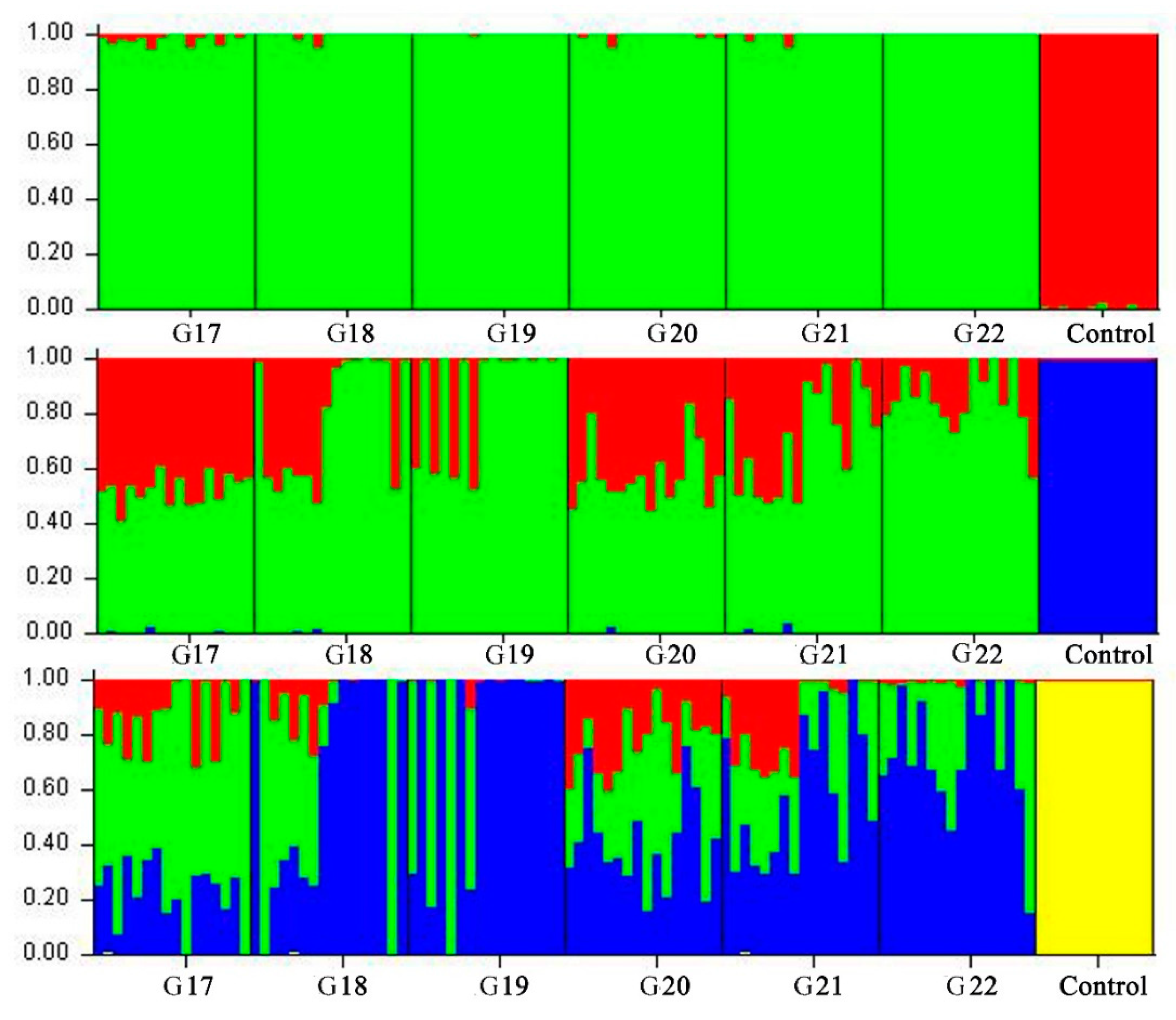 Animals 09 00314 g003