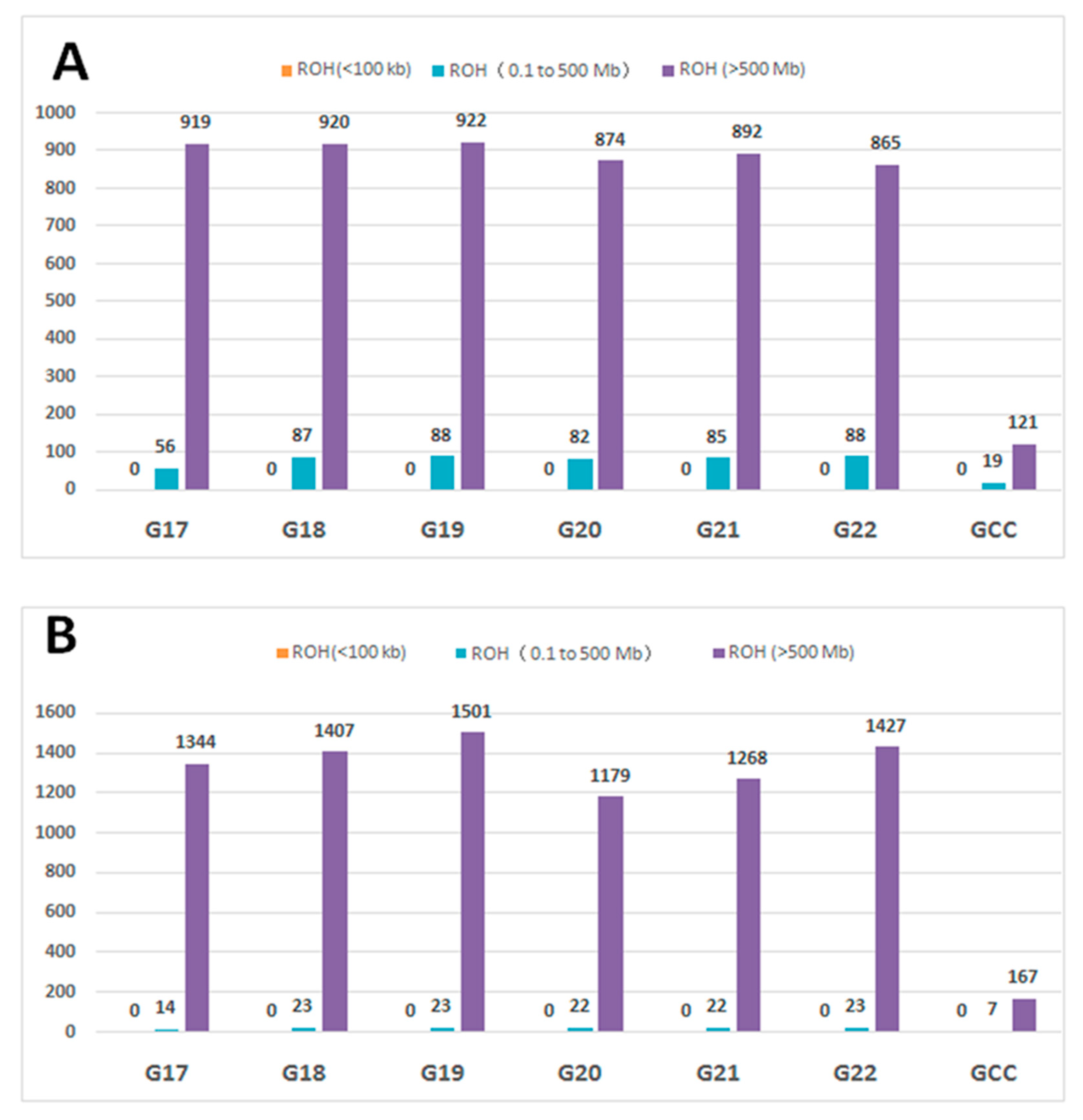 Animals 09 00314 g005