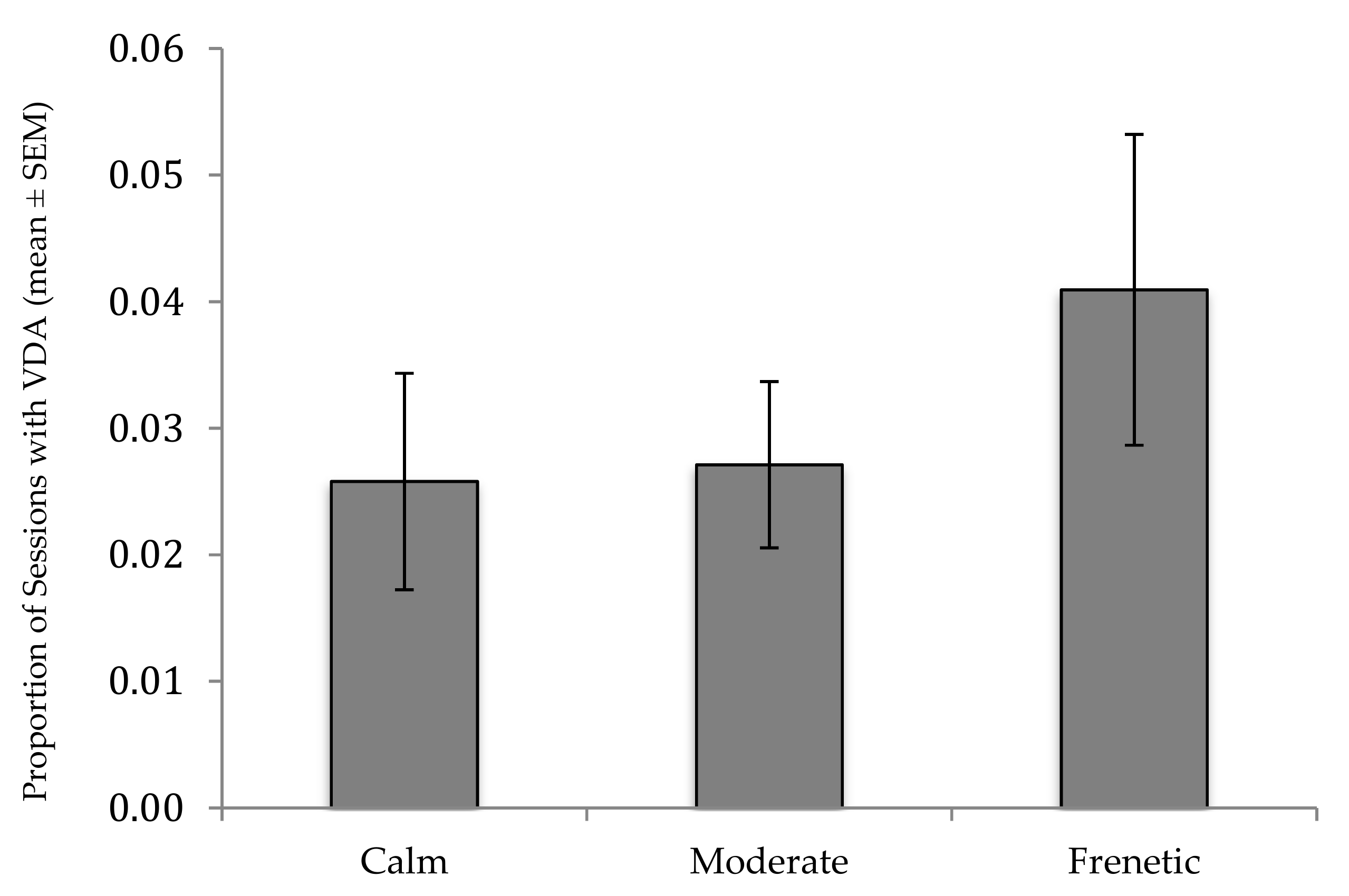 Animals 09 00316 g003 Animals 09 00316 g003