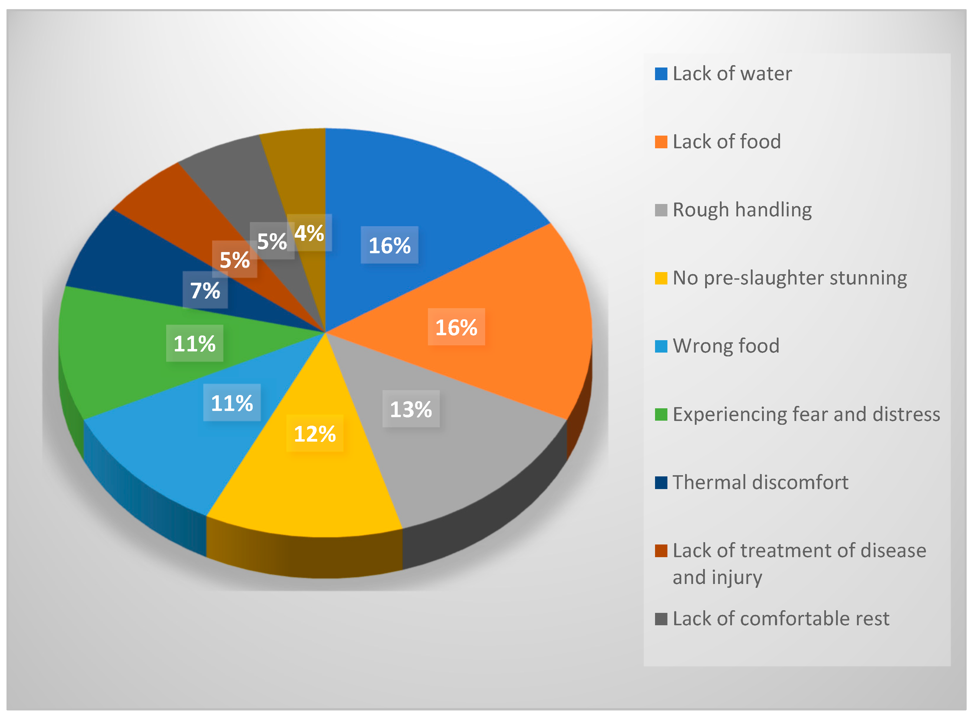 Animals | Free Full-Text | Asian Livestock Industry Leaders' Perceptions of the Importance of, and Solutions for, Animal Welfare Issues Animals | Free Full-Text | Asian Livestock Industry Leaders' Perceptions of the Importance of, and Solutions for, Animal Welfare Issues