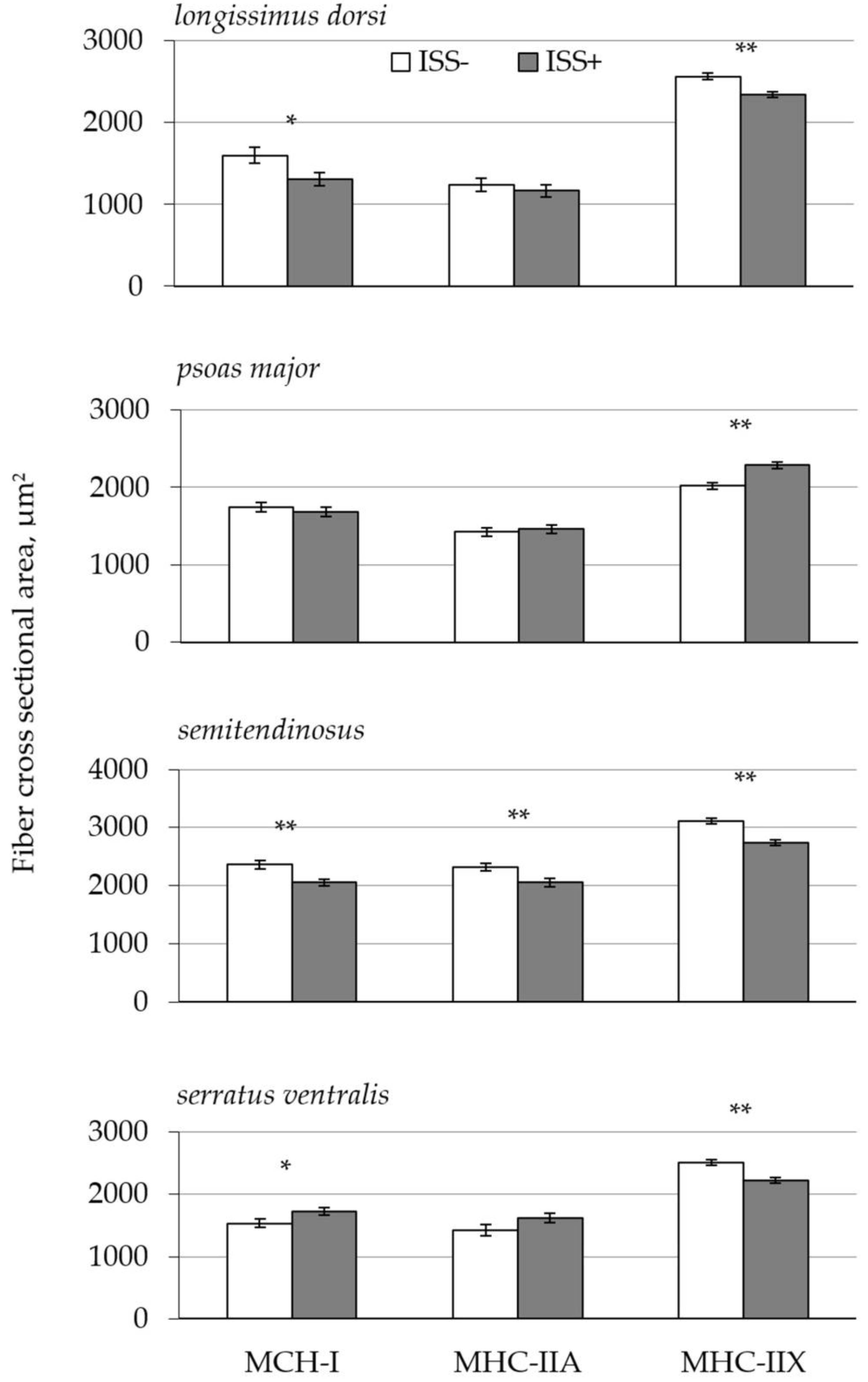 Animals 09 00323 g002 Animals 09 00323 g002