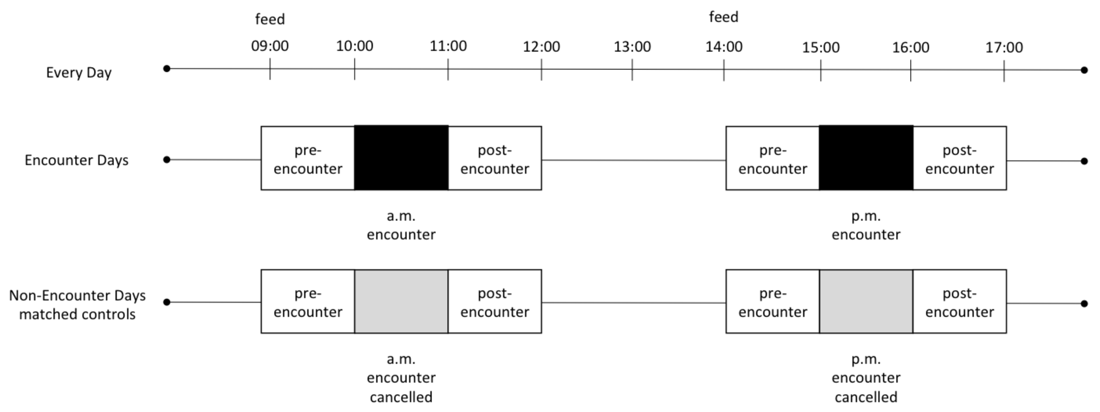 Animals 09 00326 g002 Animals 09 00326 g002