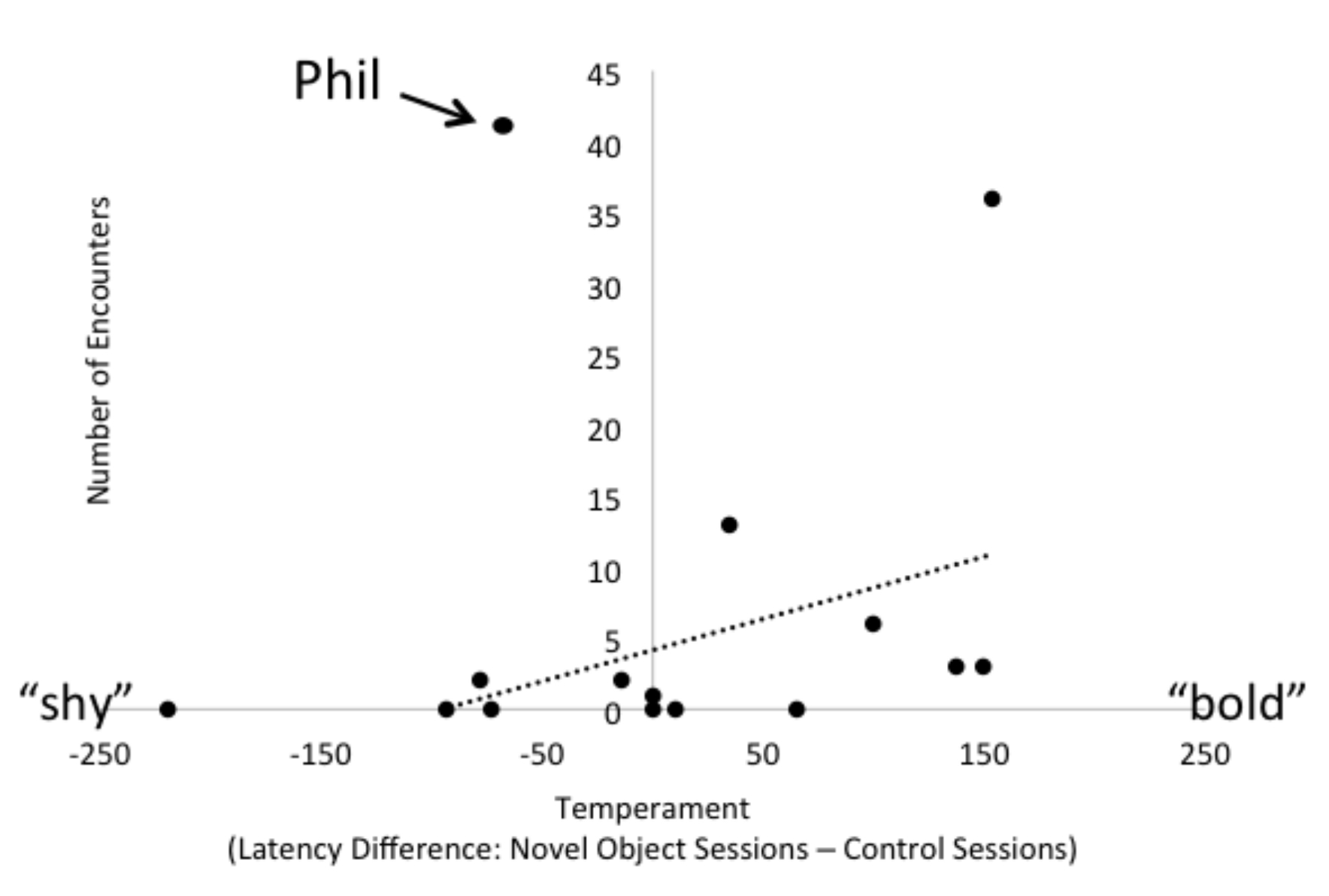 Animals 09 00326 g004 Animals 09 00326 g004