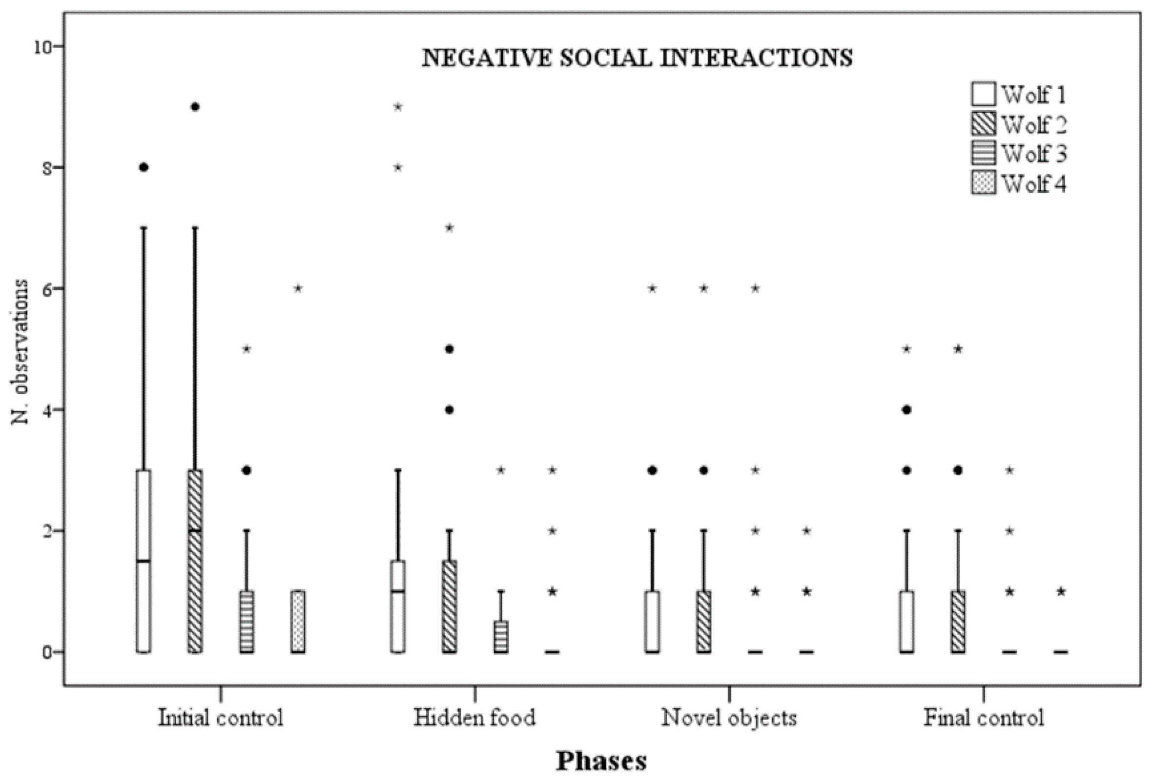 Animals 09 00331 g003 Animals 09 00331 g003