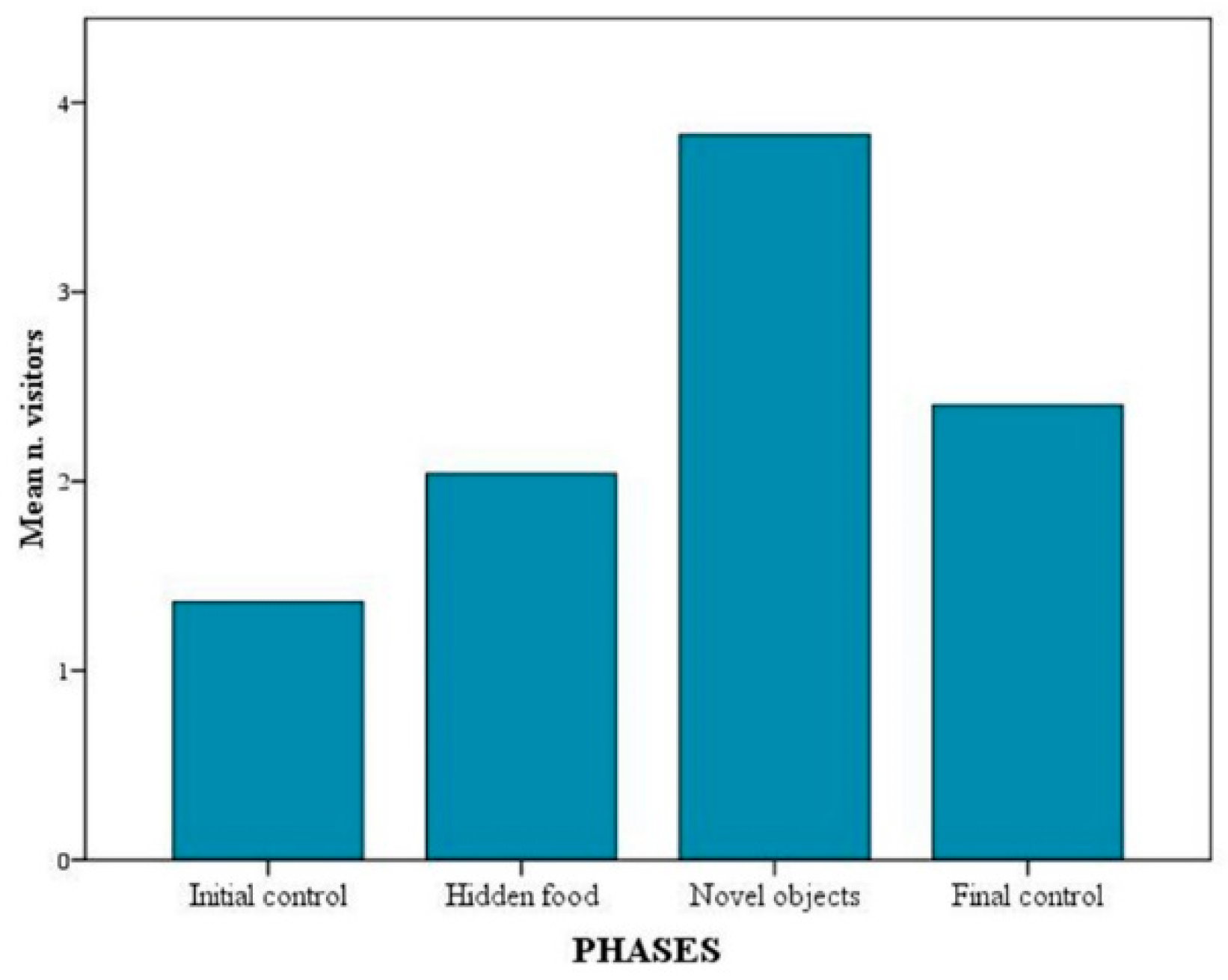 Animals 09 00331 g006 Animals 09 00331 g006