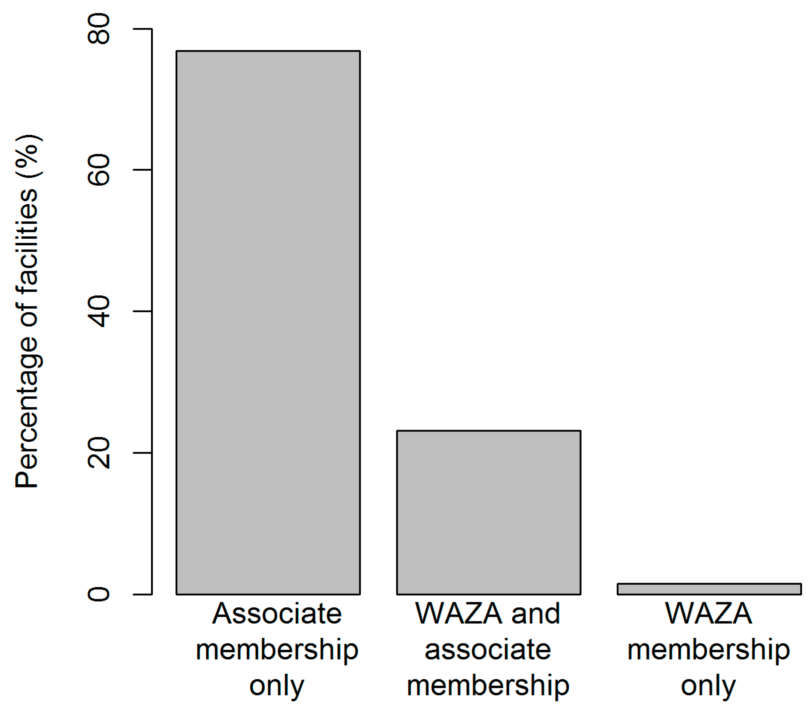 Animals | Free Full-Text | A Global Review of Animal–Visitor Interactions in Modern Zoos and Aquariums and Their Implications for Wild Animal Welfare Animals | Free Full-Text | A Global Review of Animal–Visitor Interactions in Modern Zoos and Aquariums and Their Implications for Wild Animal Welfare