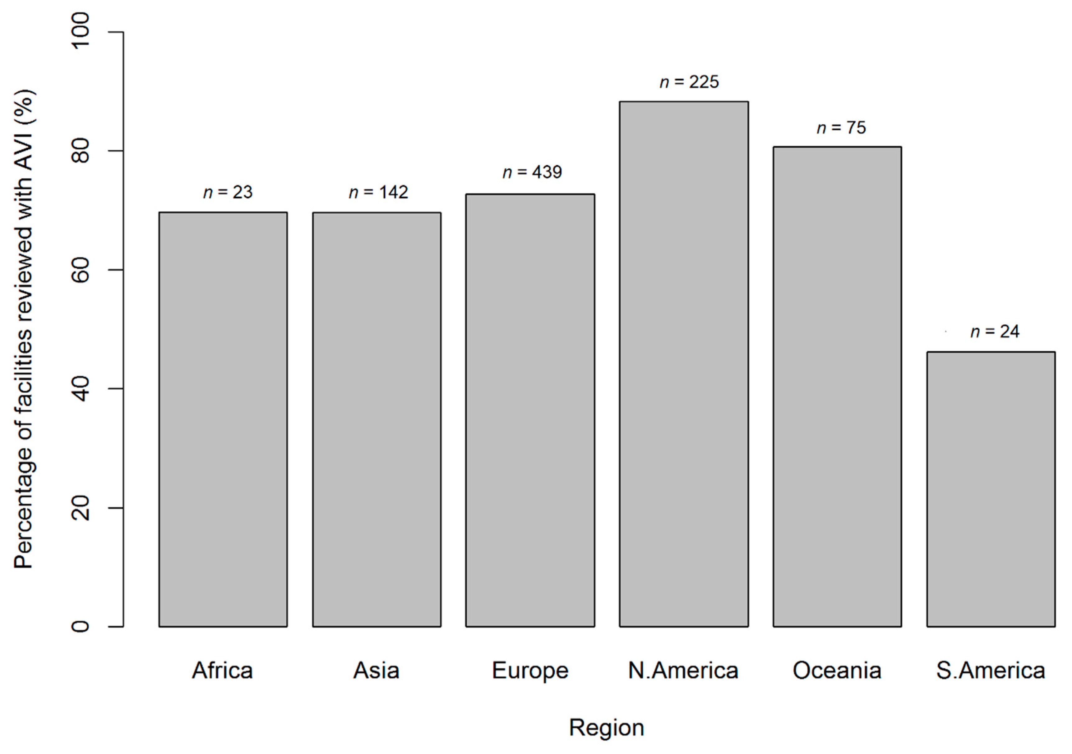 Animals 09 00332 g005