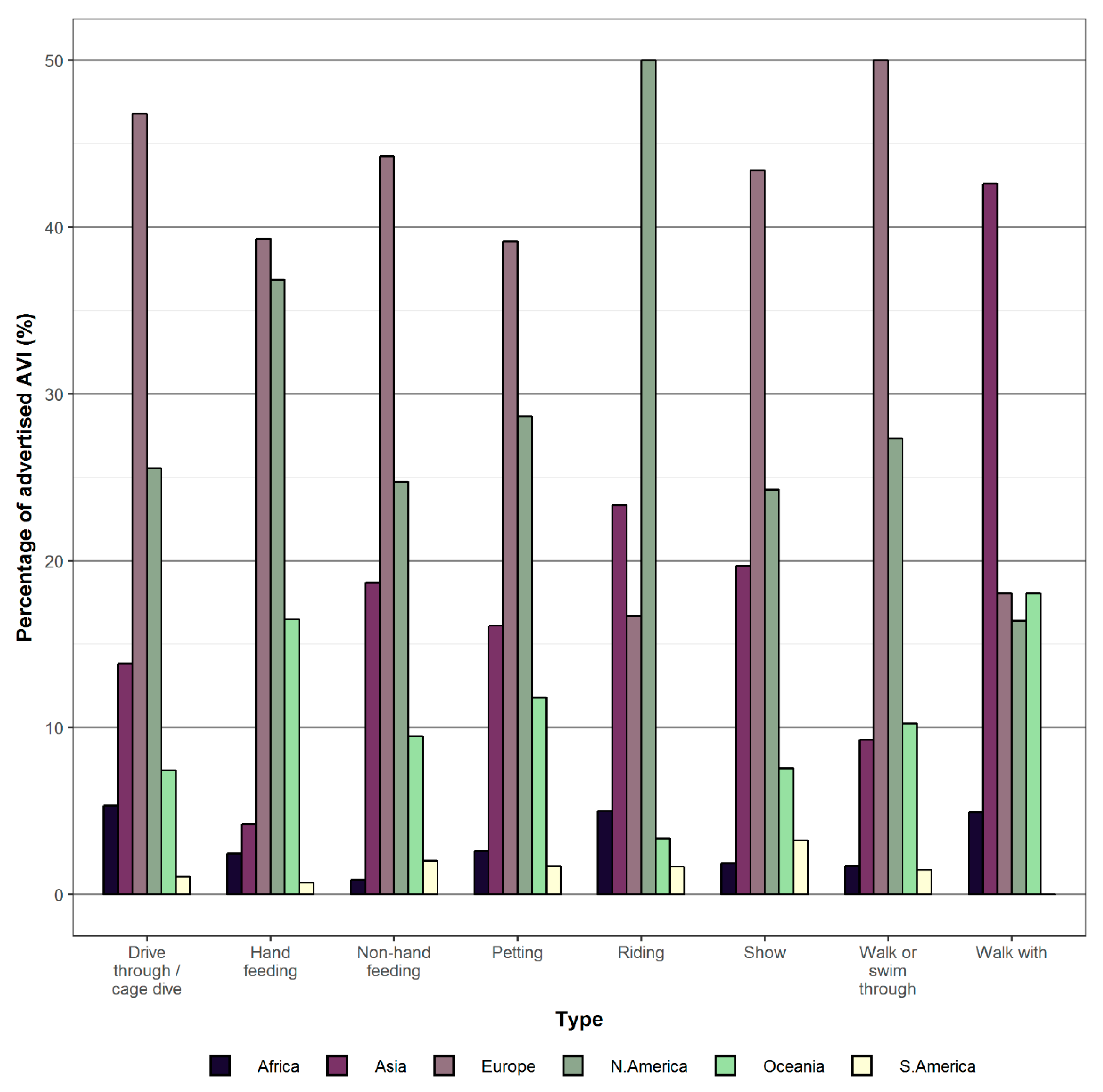Animals Free FullText A Global Review of AnimalVisitor
