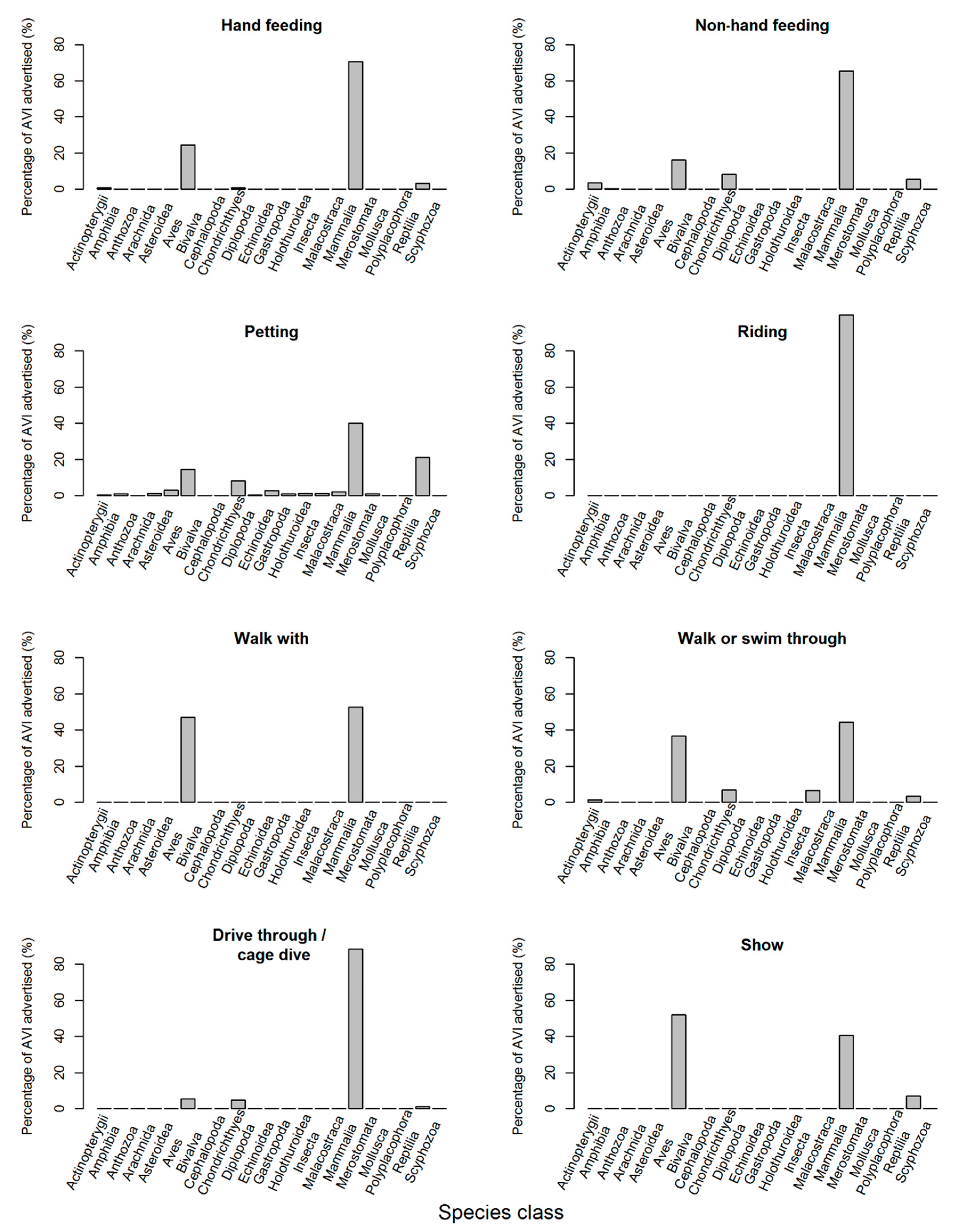 Animals 09 00332 g008