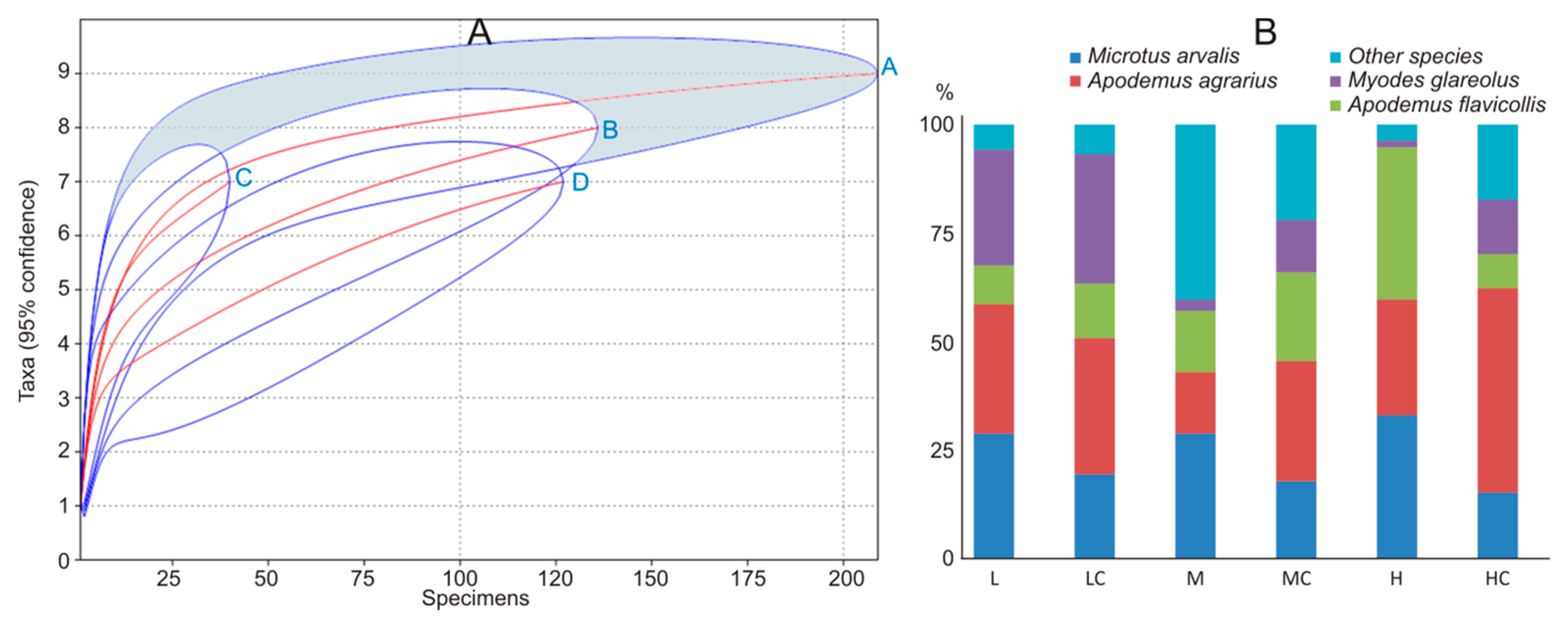 Animals 09 00334 g003