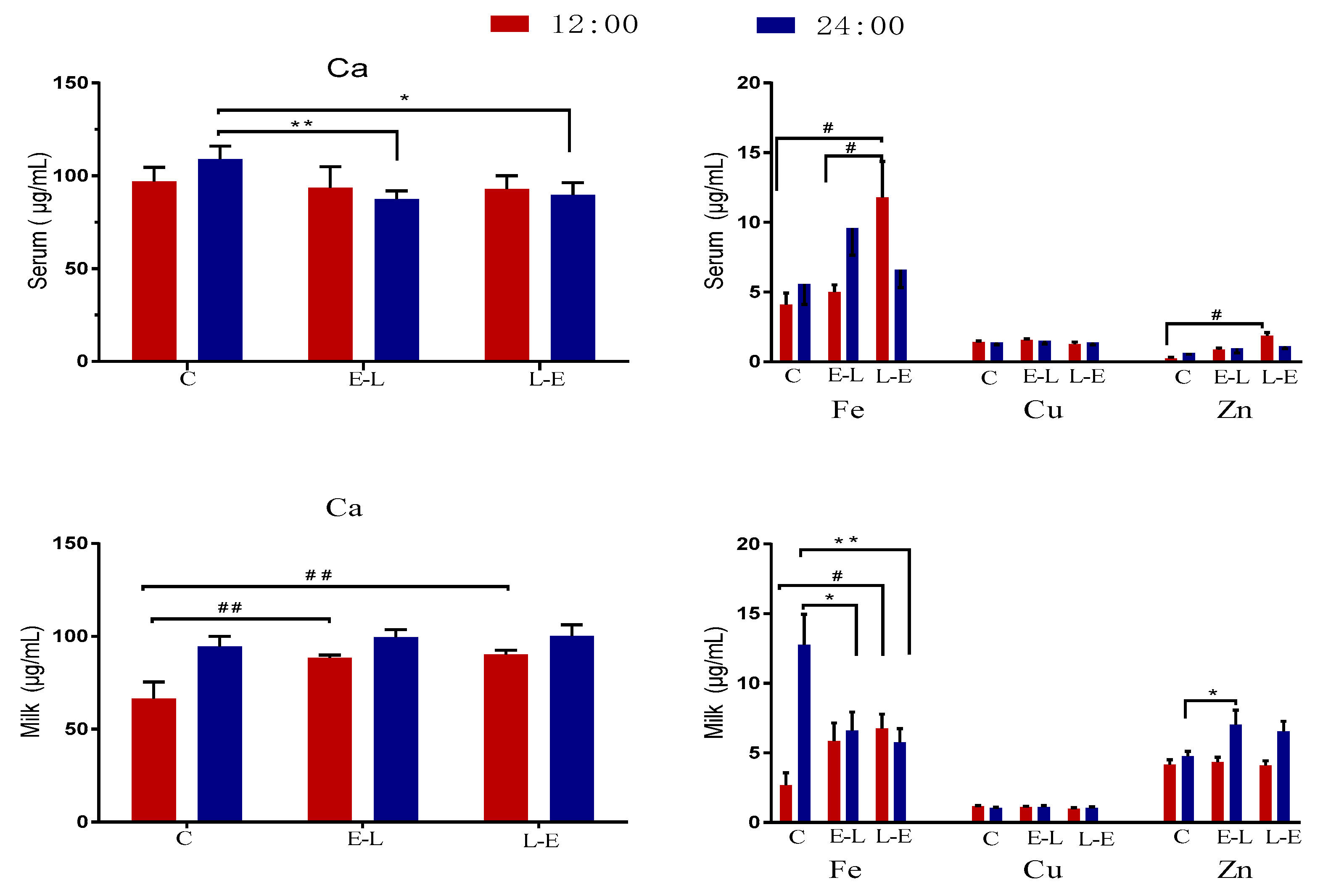 Animals 09 00337 g003