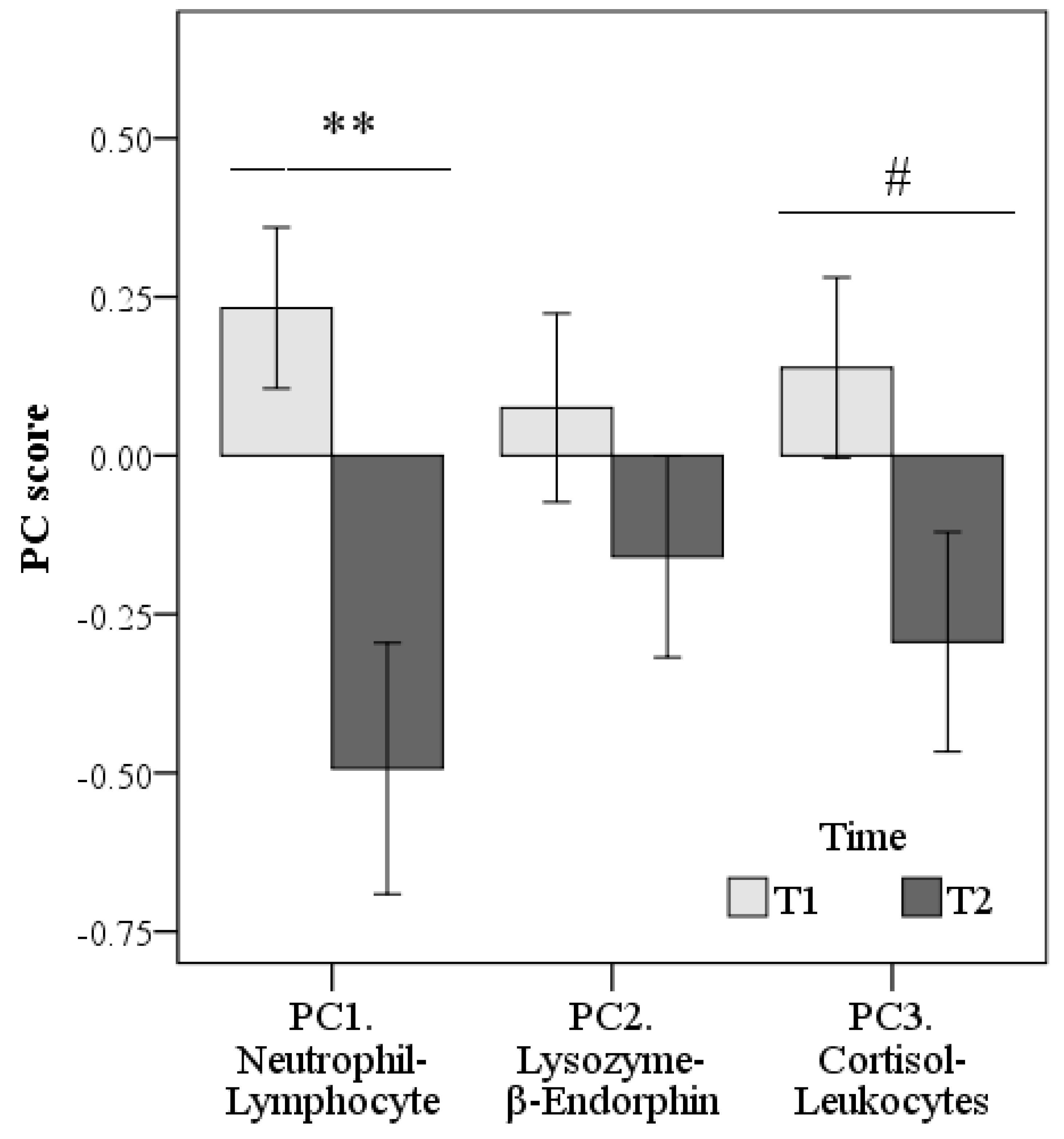 Animals 09 00340 g003 Animals 09 00340 g003