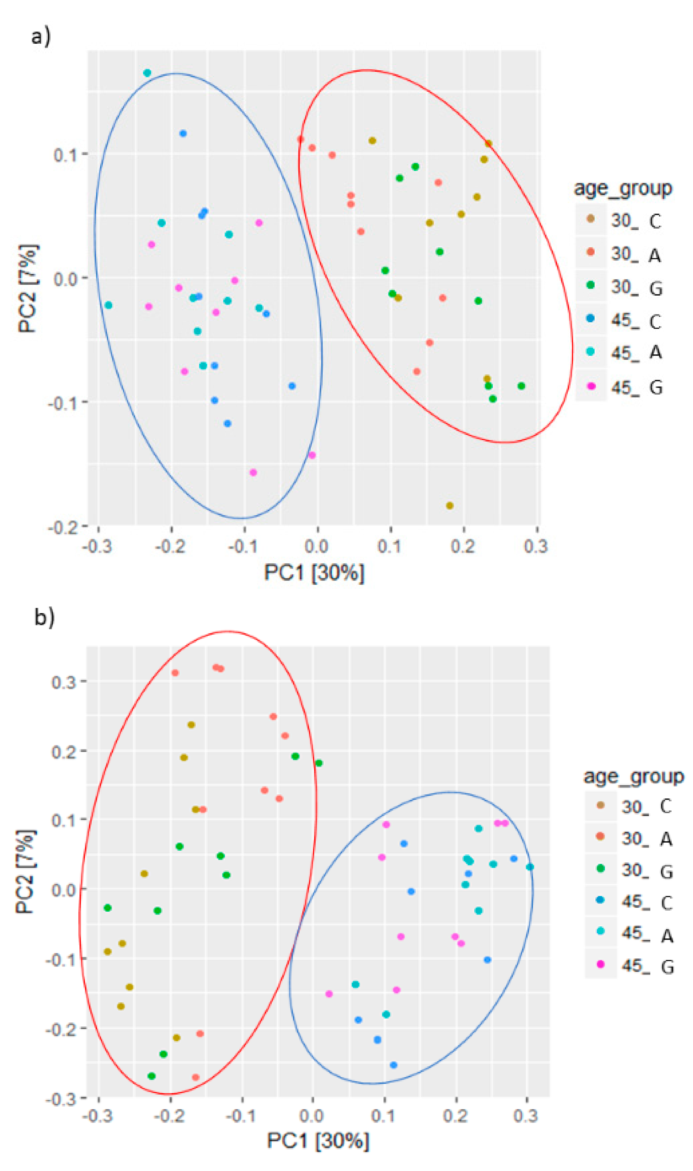 Animals 09 00341 g0a2 Animals 09 00341 g0a2