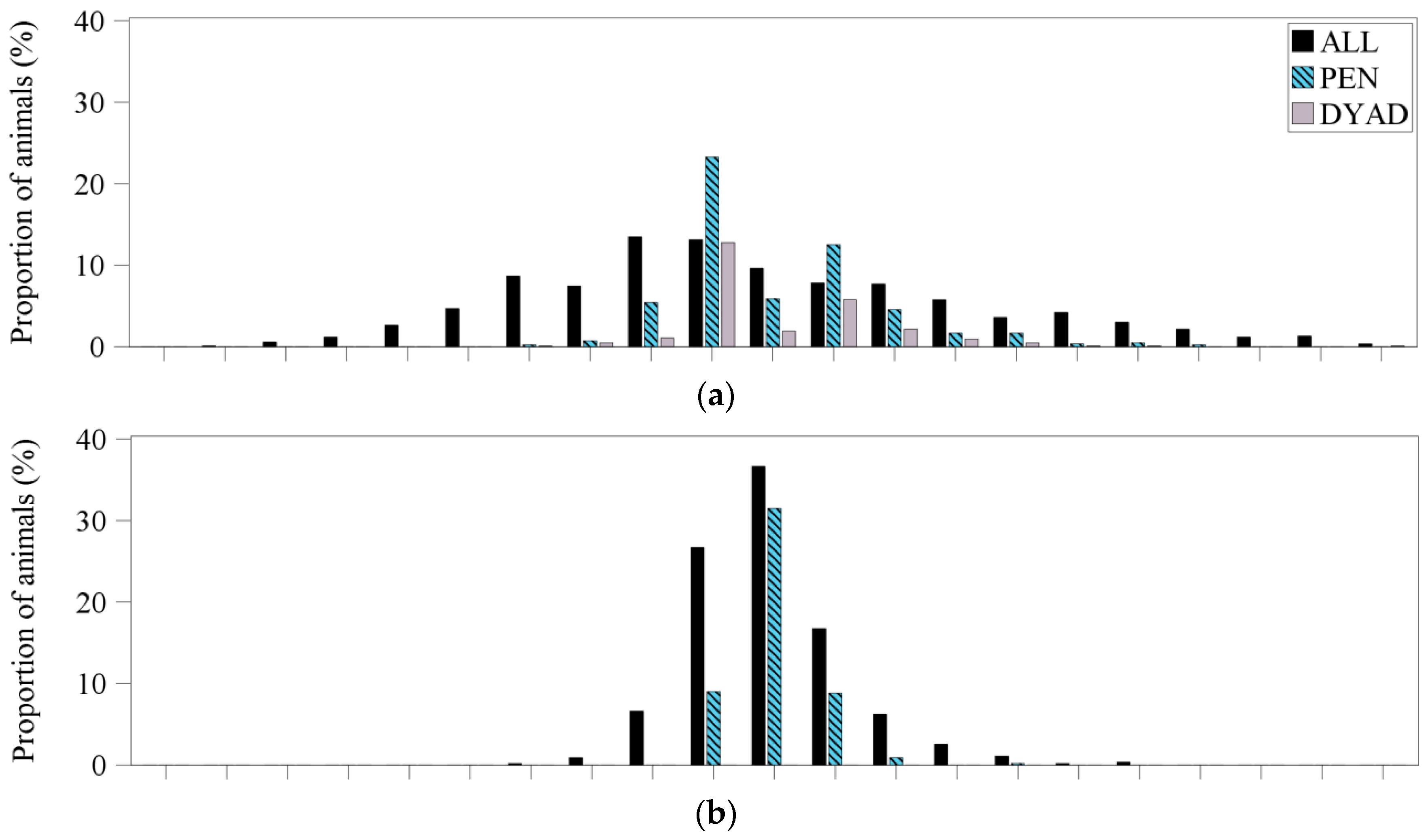 Animals 09 00344 g001a Animals 09 00344 g001a