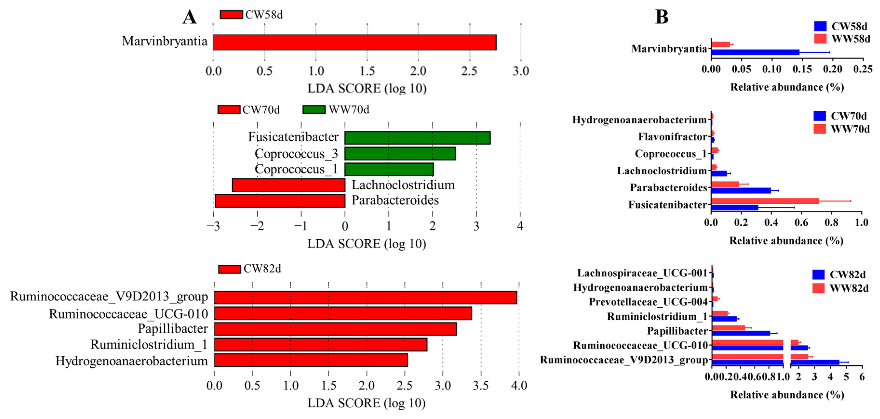 Animals 09 00346 g005 Animals 09 00346 g005