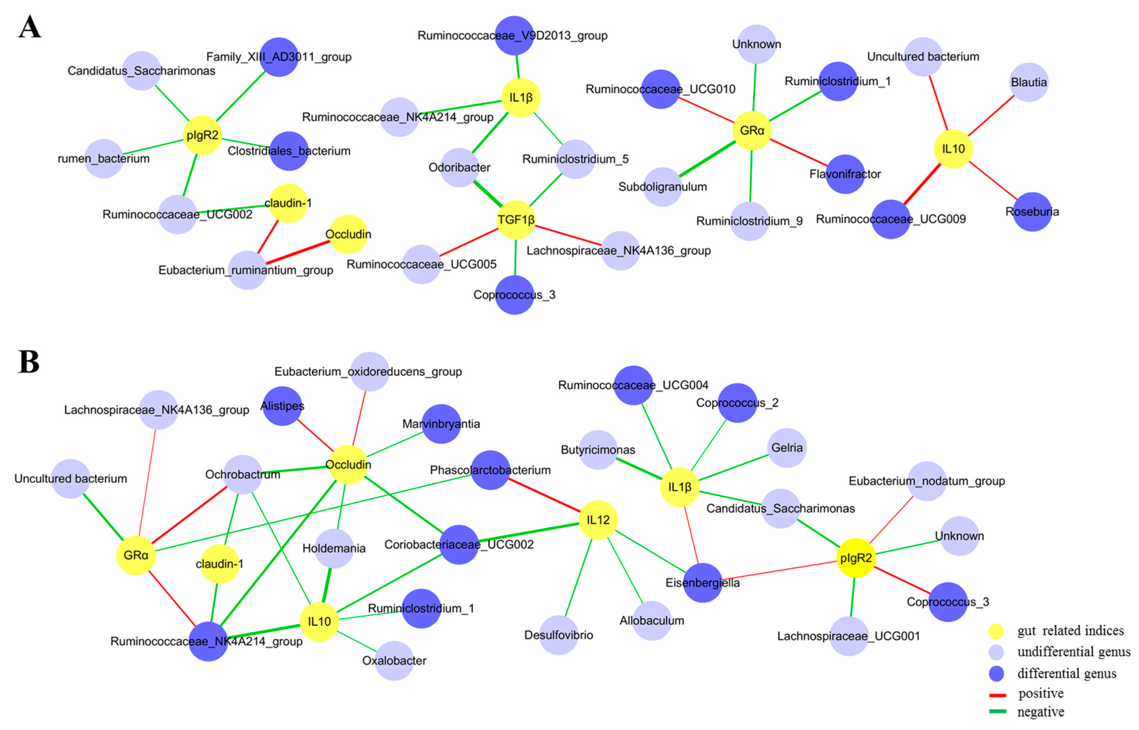 Animals 09 00346 g006 Animals 09 00346 g006