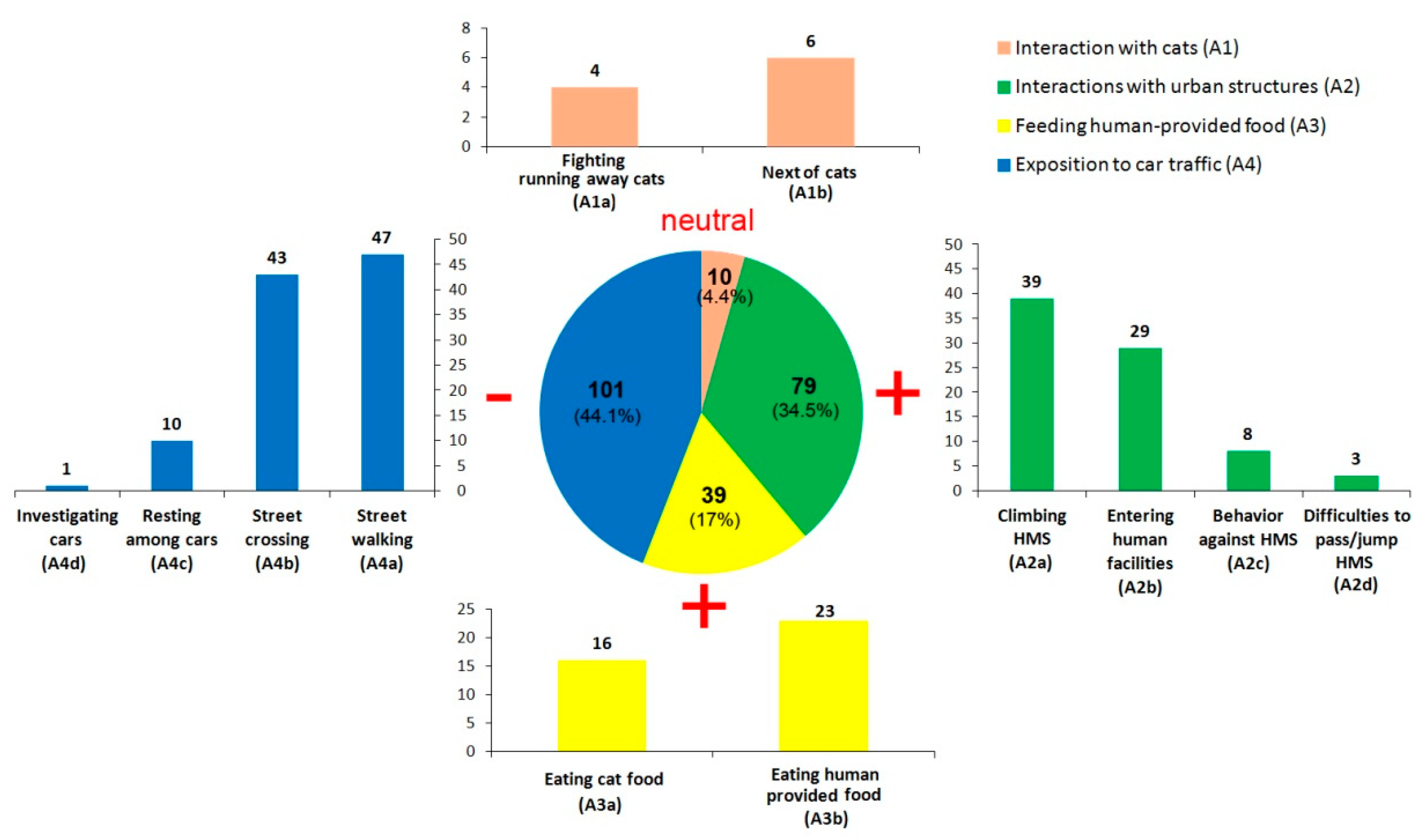 Animals 09 00351 g004