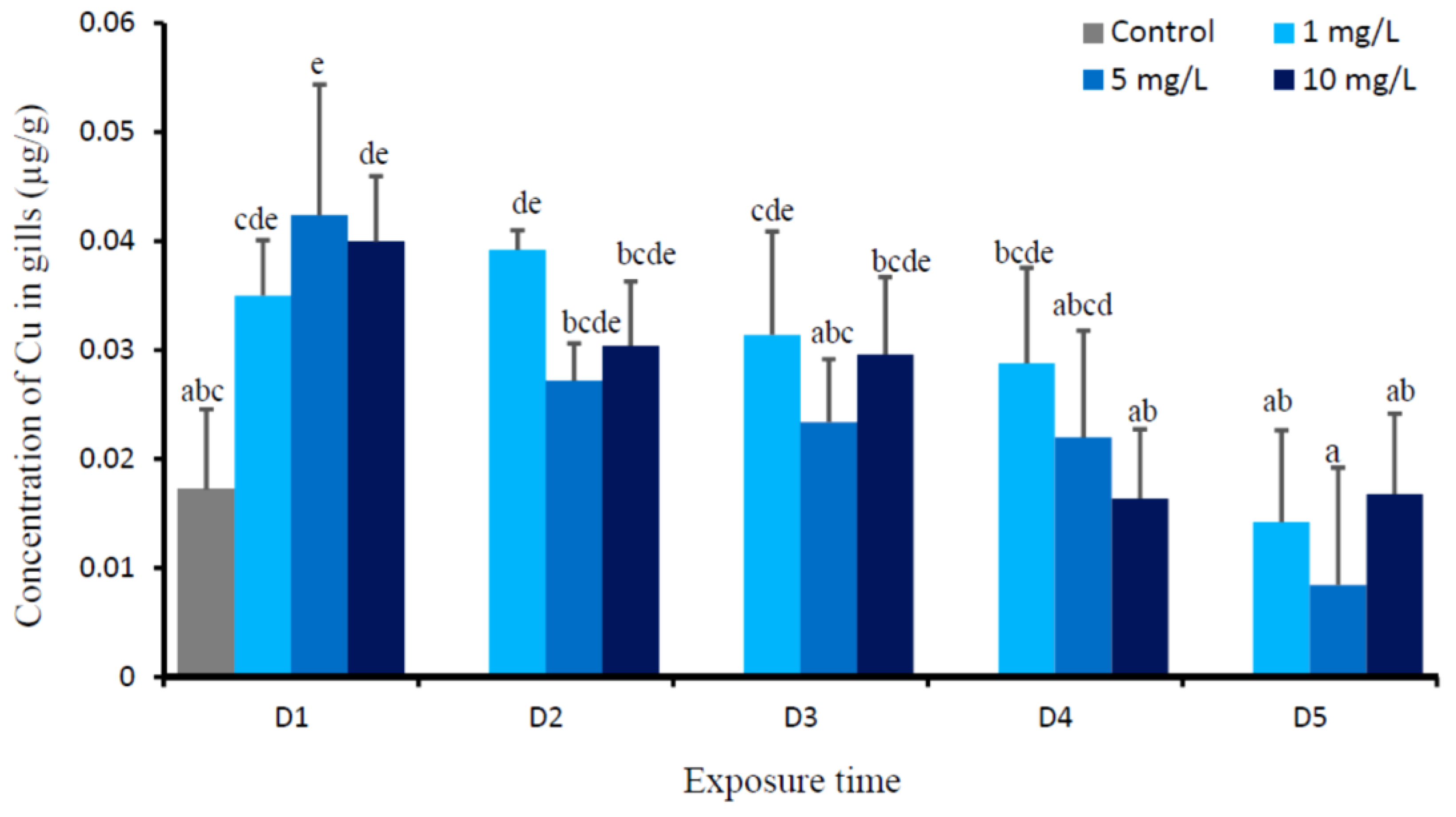 Animals 09 00353 g001 Animals 09 00353 g001
