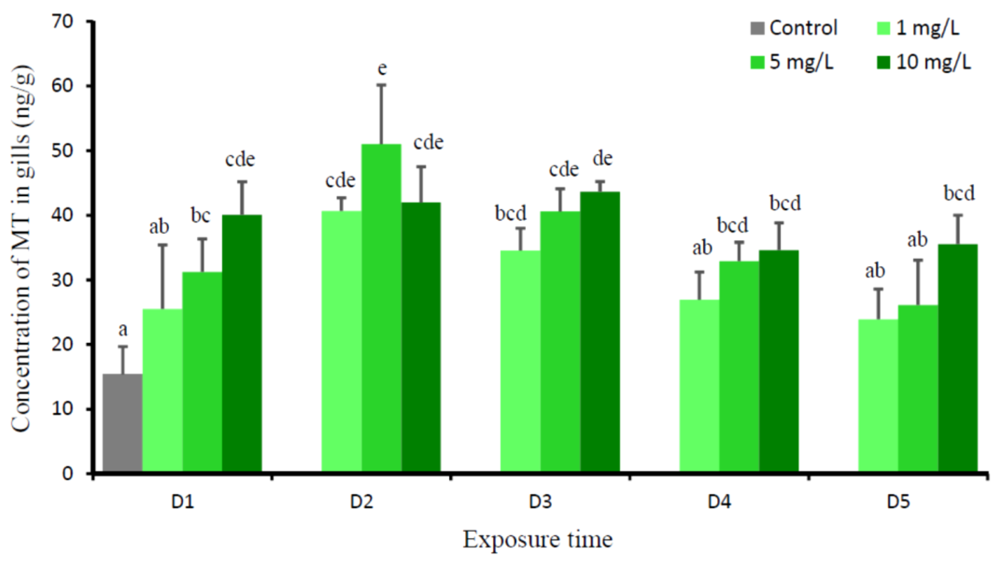 Animals 09 00353 g002 Animals 09 00353 g002