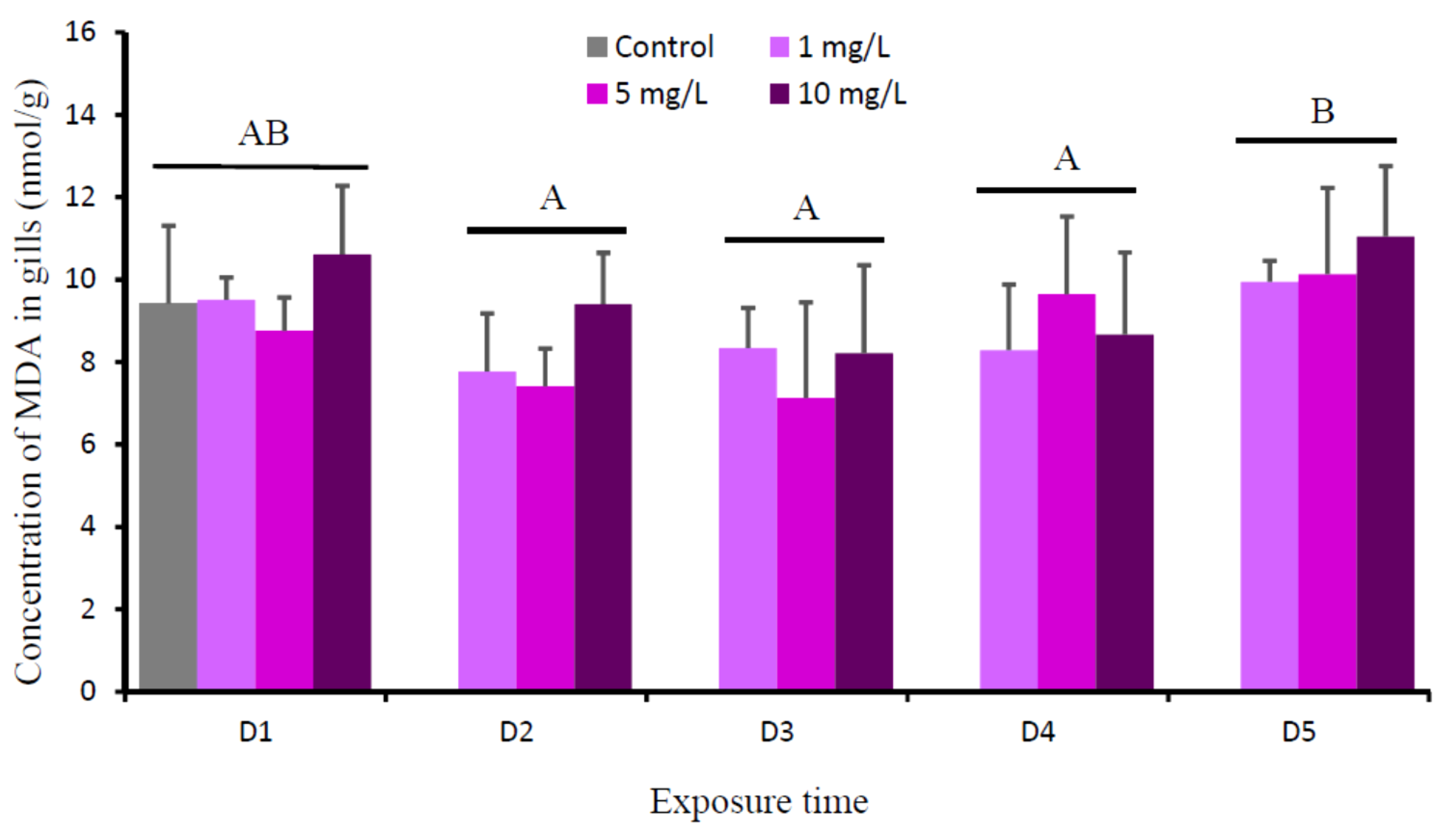 Animals 09 00353 g005 Animals 09 00353 g005
