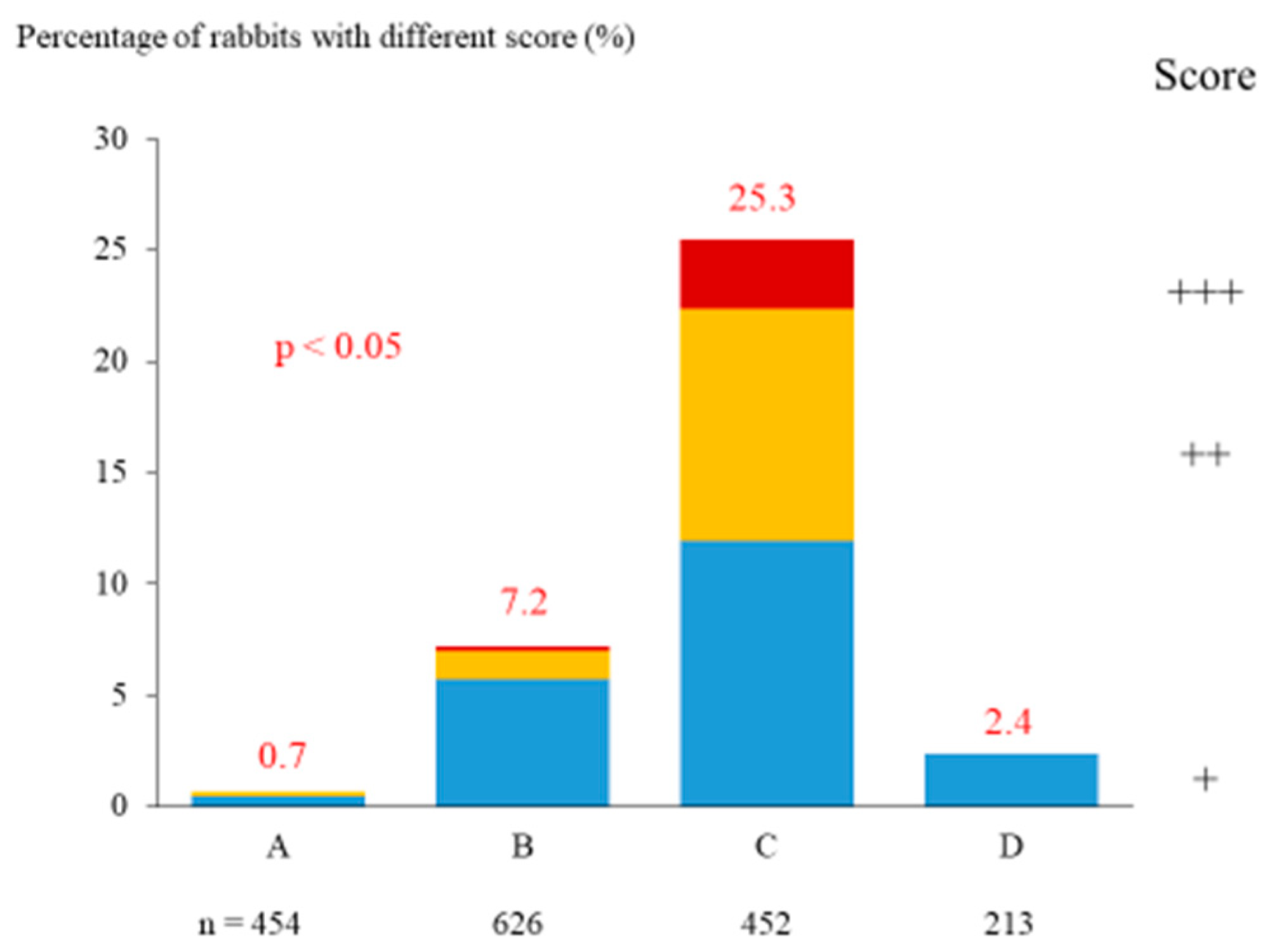 Animals 09 00354 g008
