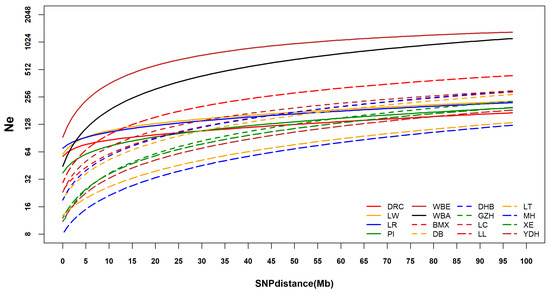Genetic Diversity of Indigenous Pigs from South China Area