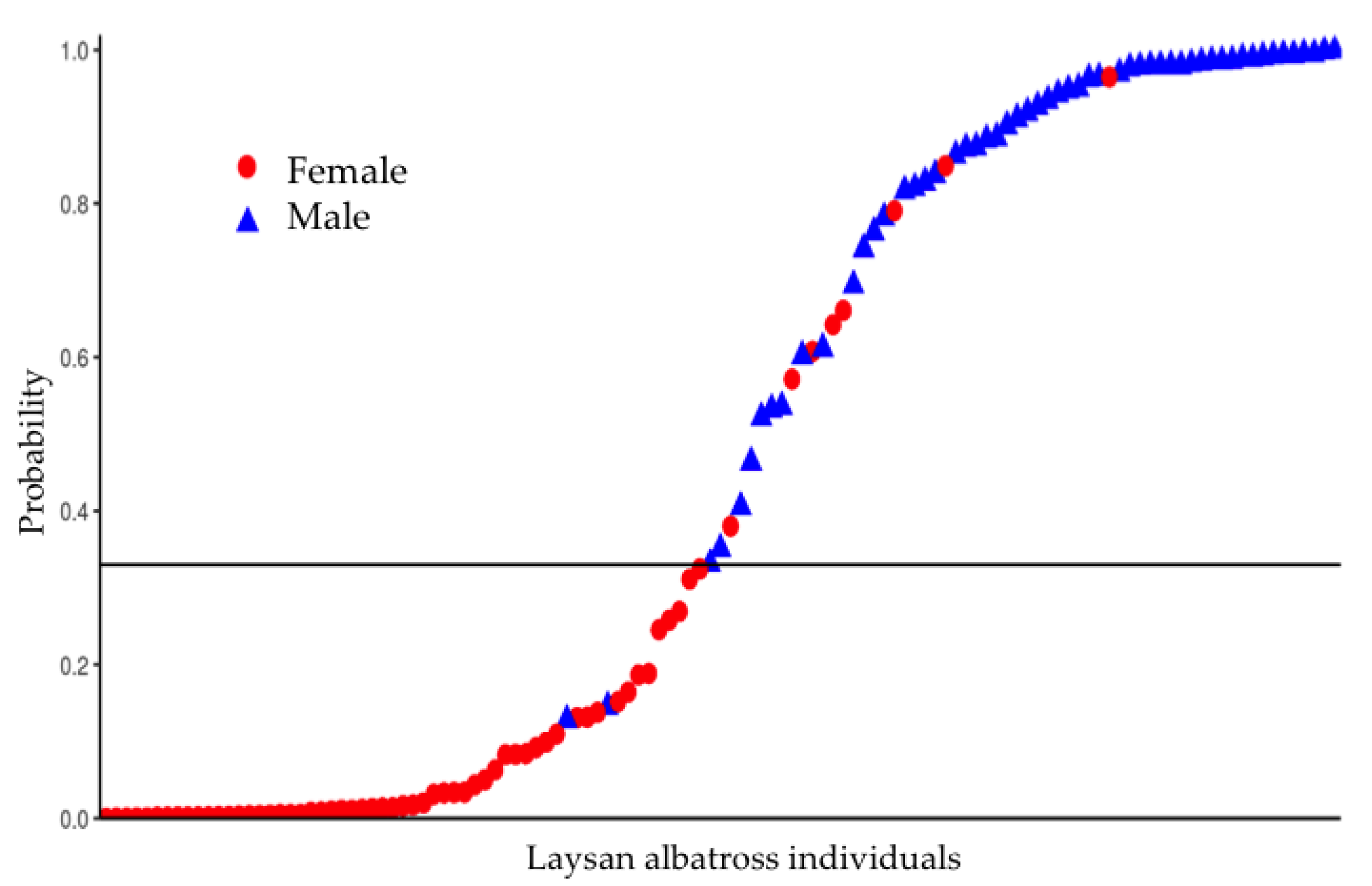 Animals 09 00364 g003 Animals 09 00364 g003