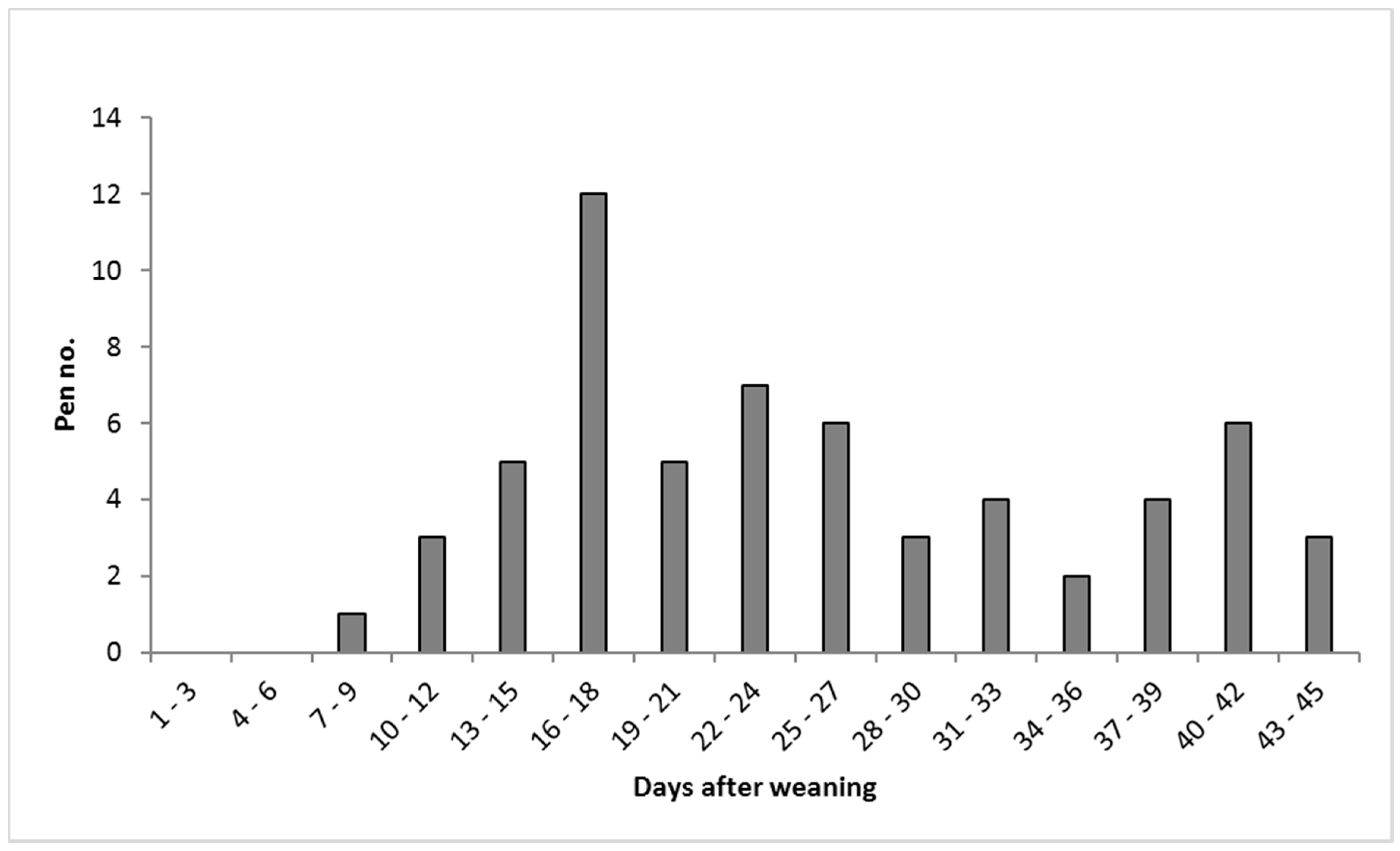 Animals 09 00365 g001