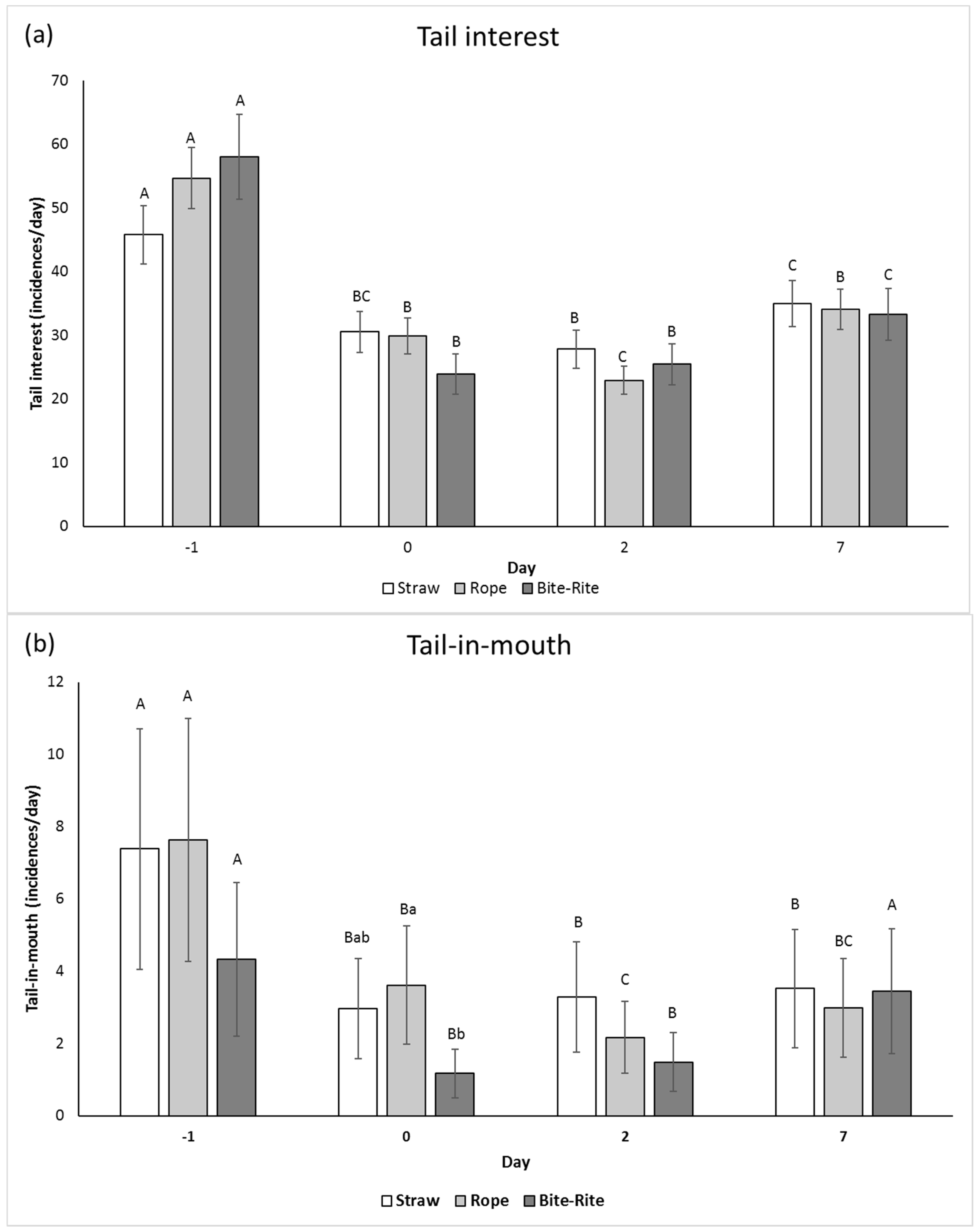 Animals 09 00365 g003a