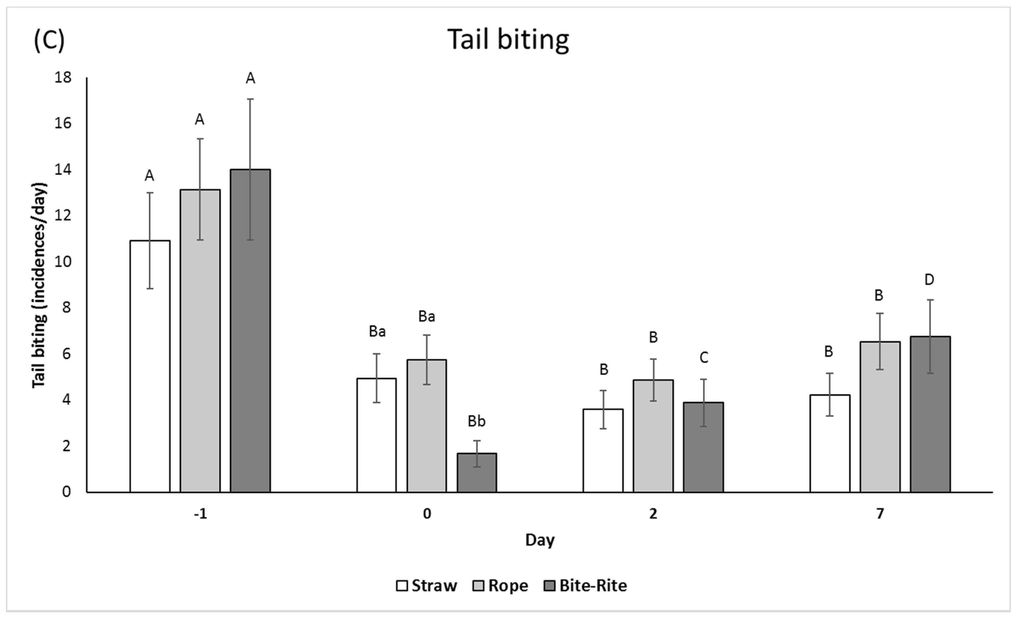 Animals 09 00365 g003b
