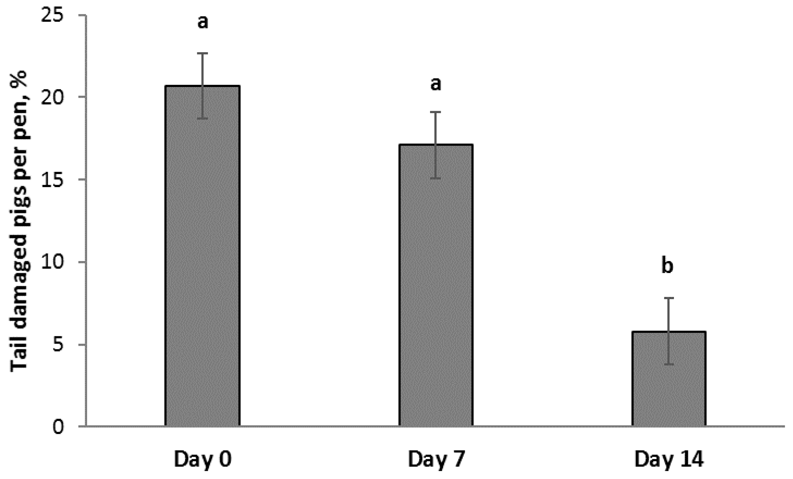 Animals 09 00365 g004