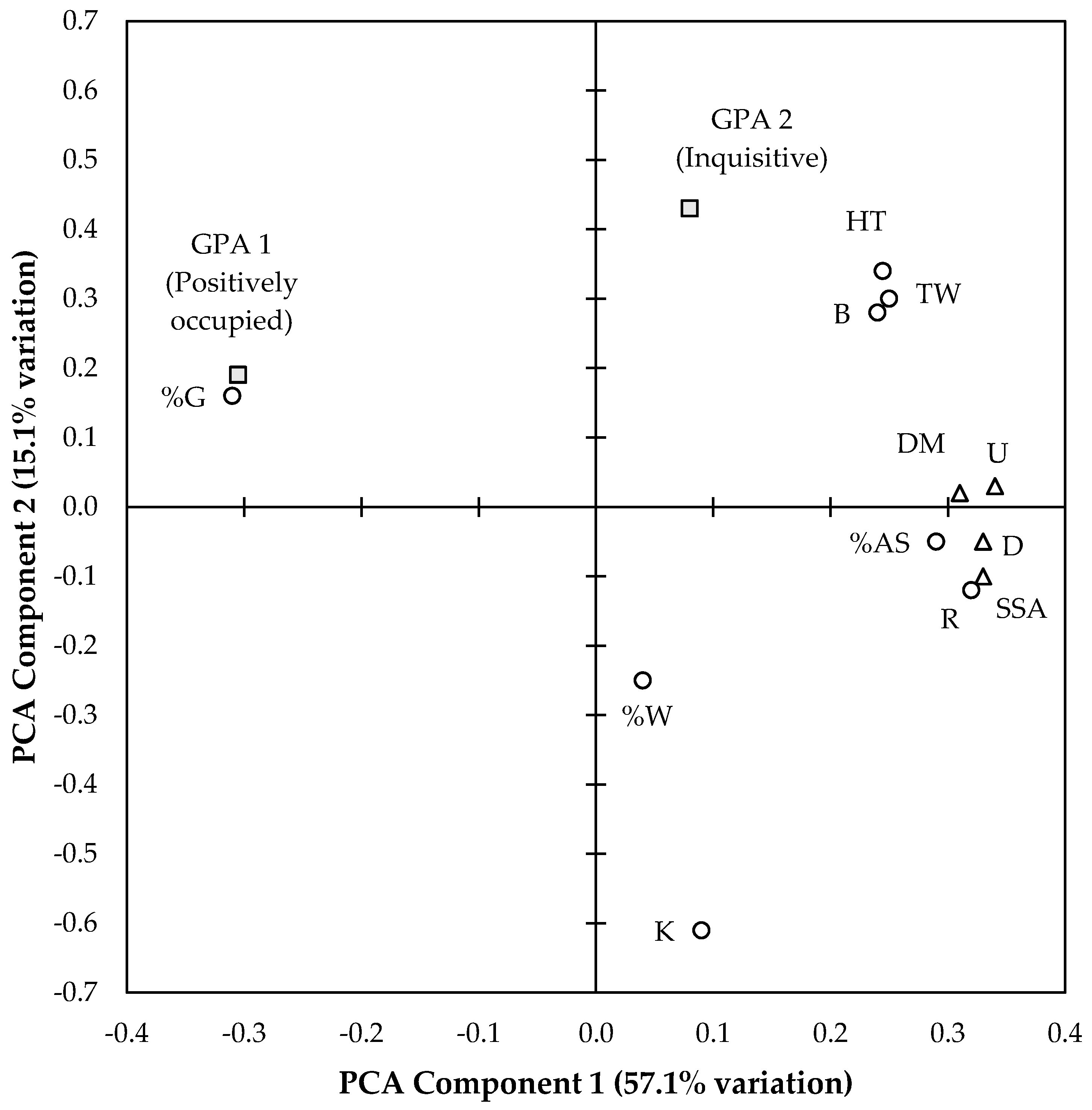 Animals 09 00368 g002