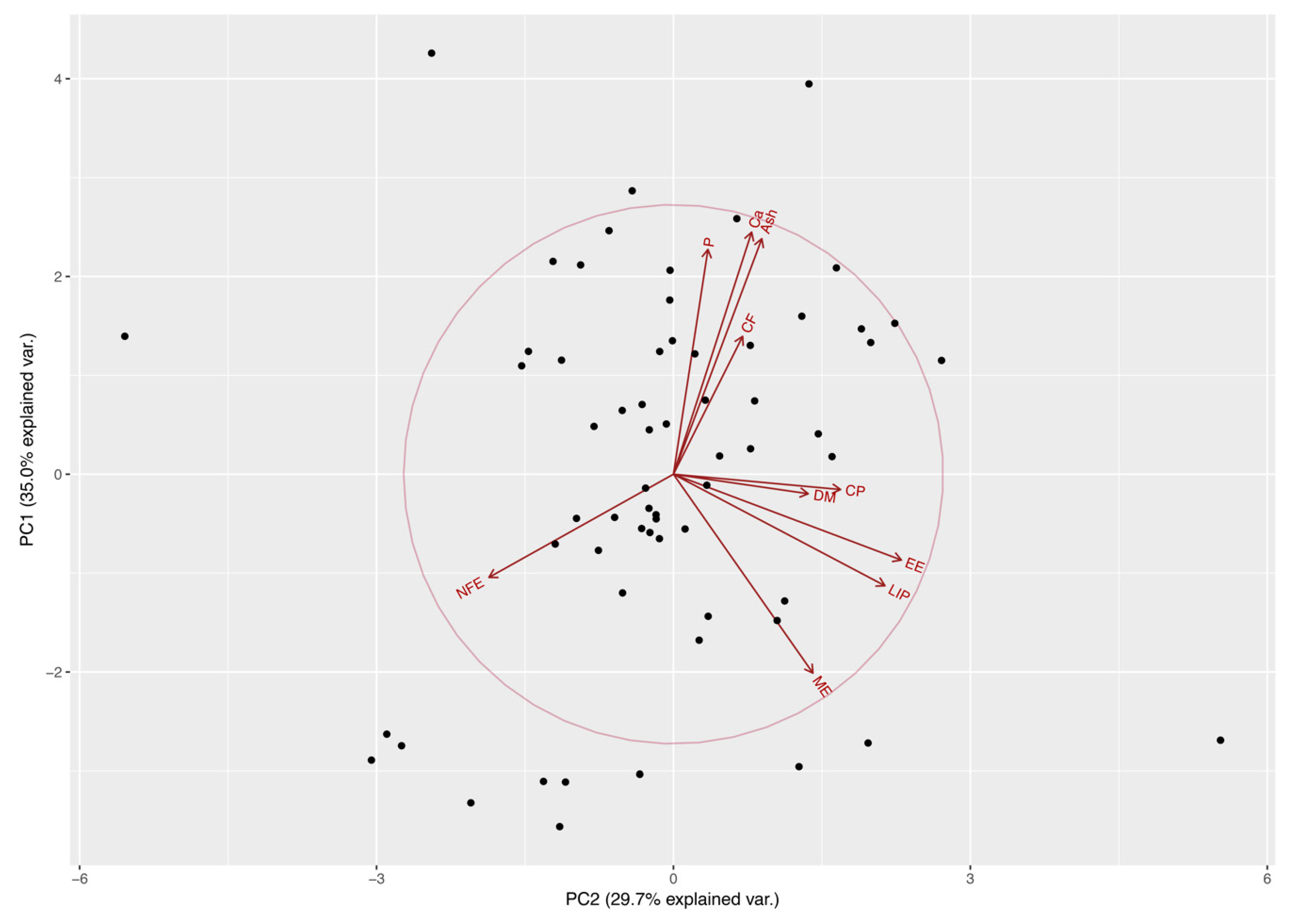 Animals 09 00372 g001 Animals 09 00372 g001