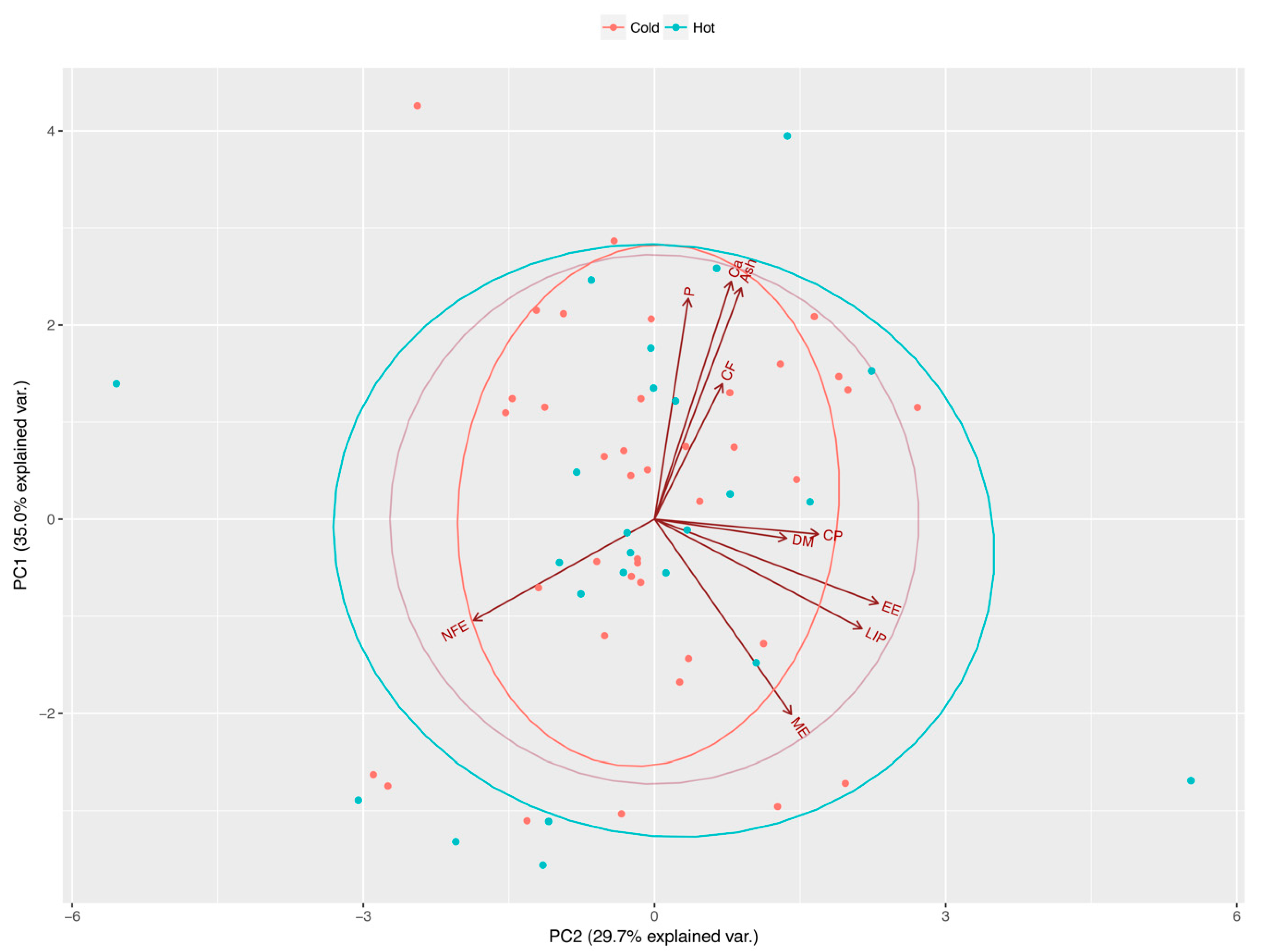 Animals 09 00372 g002 Animals 09 00372 g002