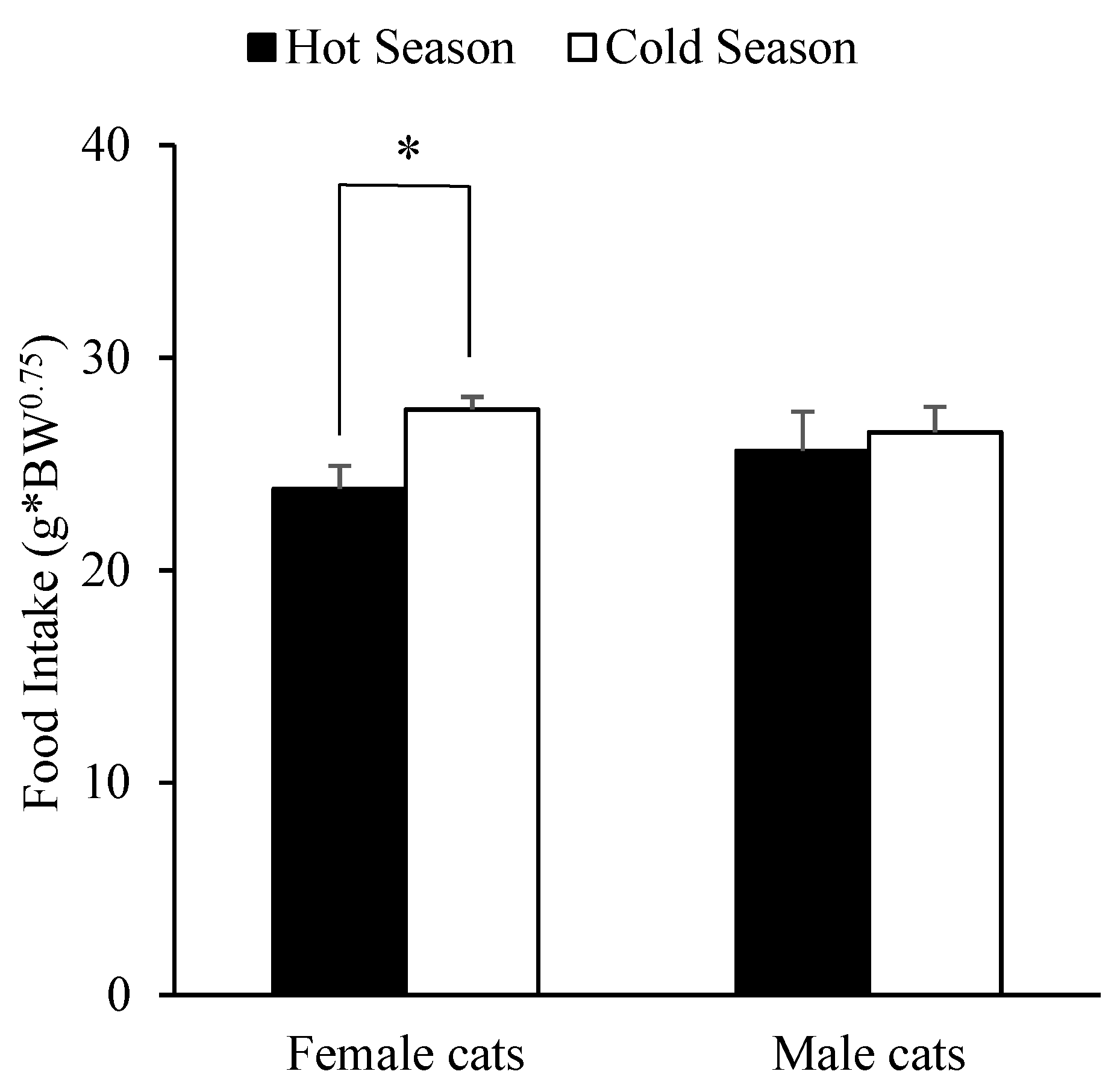 Animals 09 00372 g003 Animals 09 00372 g003