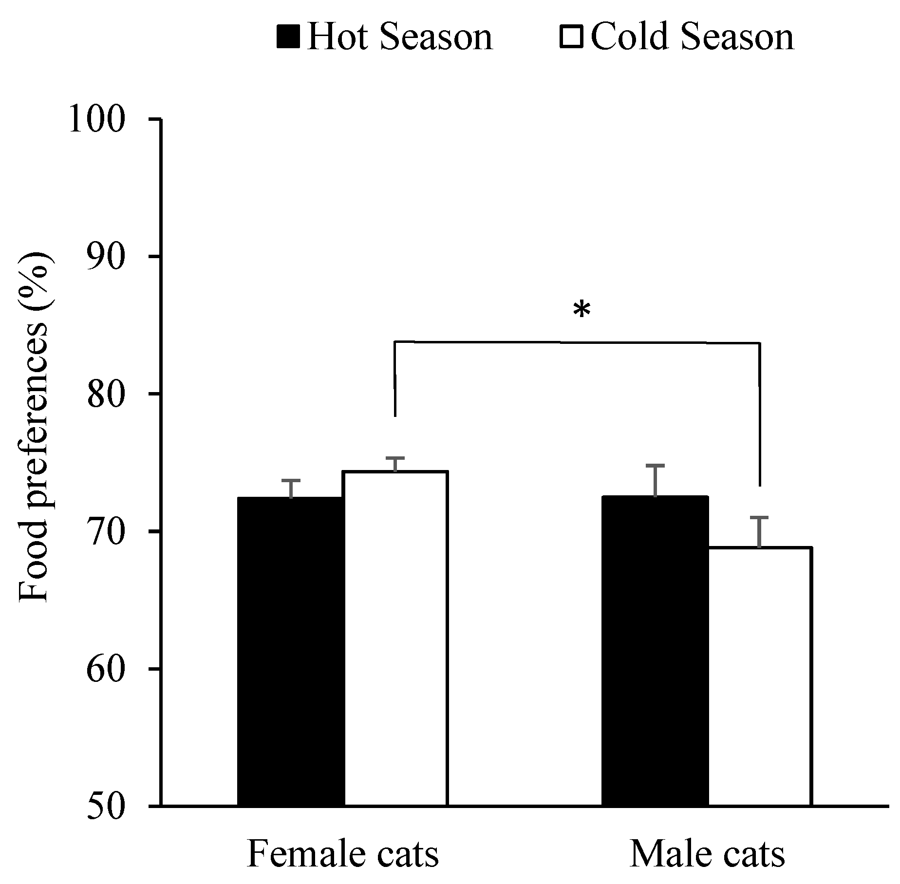 Animals 09 00372 g004 Animals 09 00372 g004