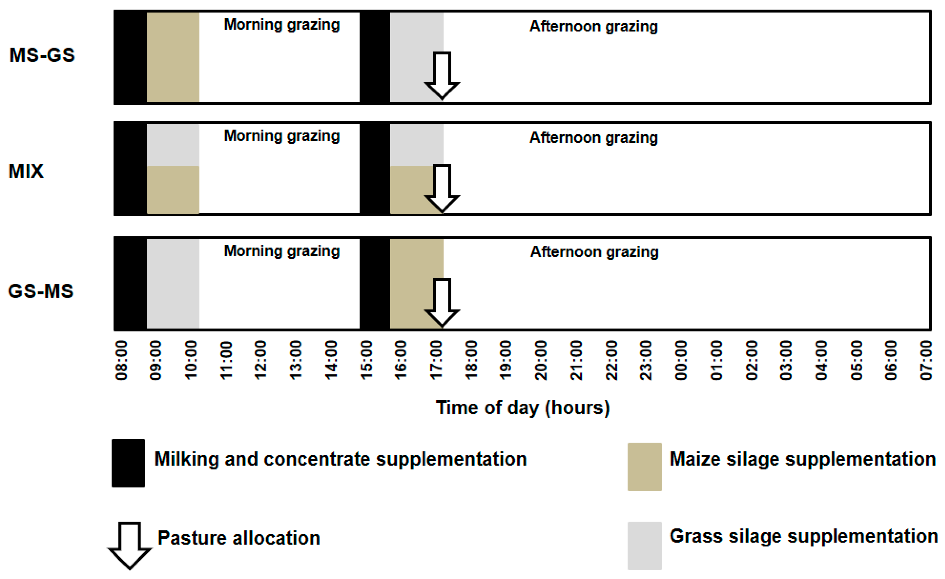 Animals 09 00373 g001 Animals 09 00373 g001