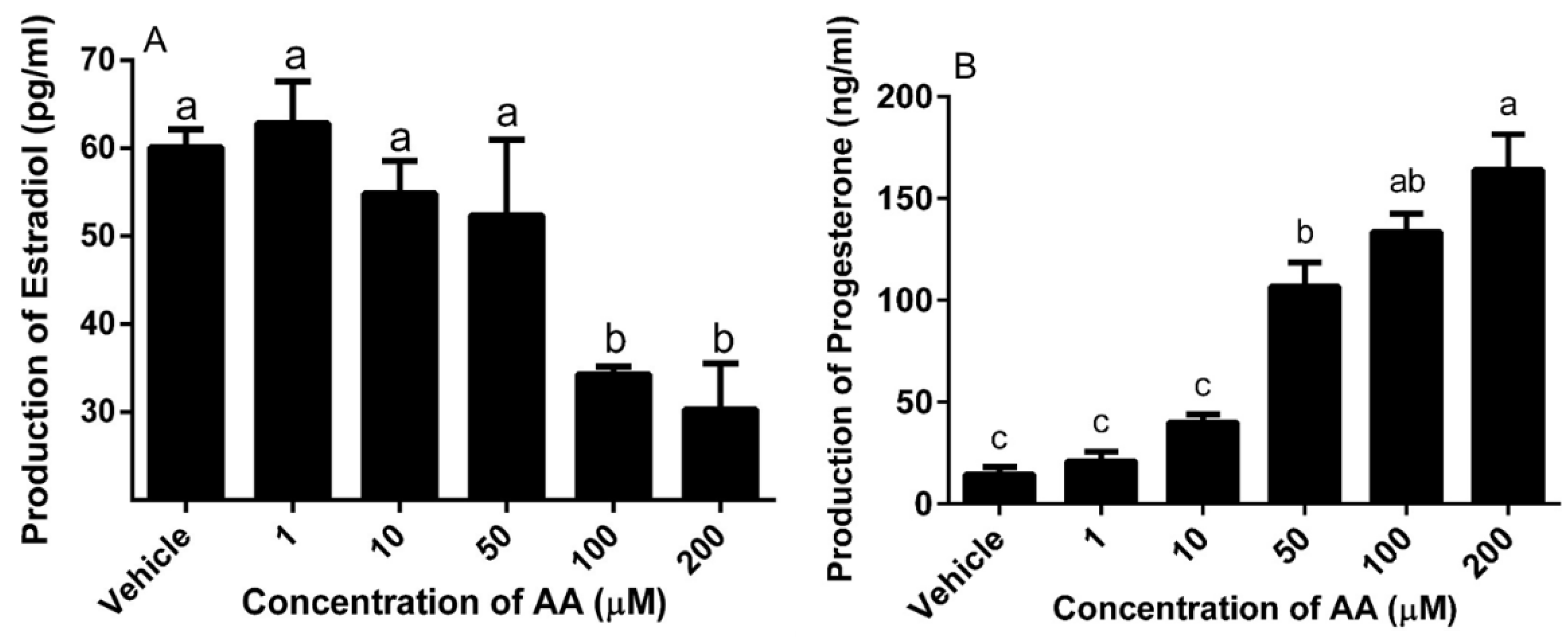 Animals 09 00374 g004 Animals 09 00374 g004