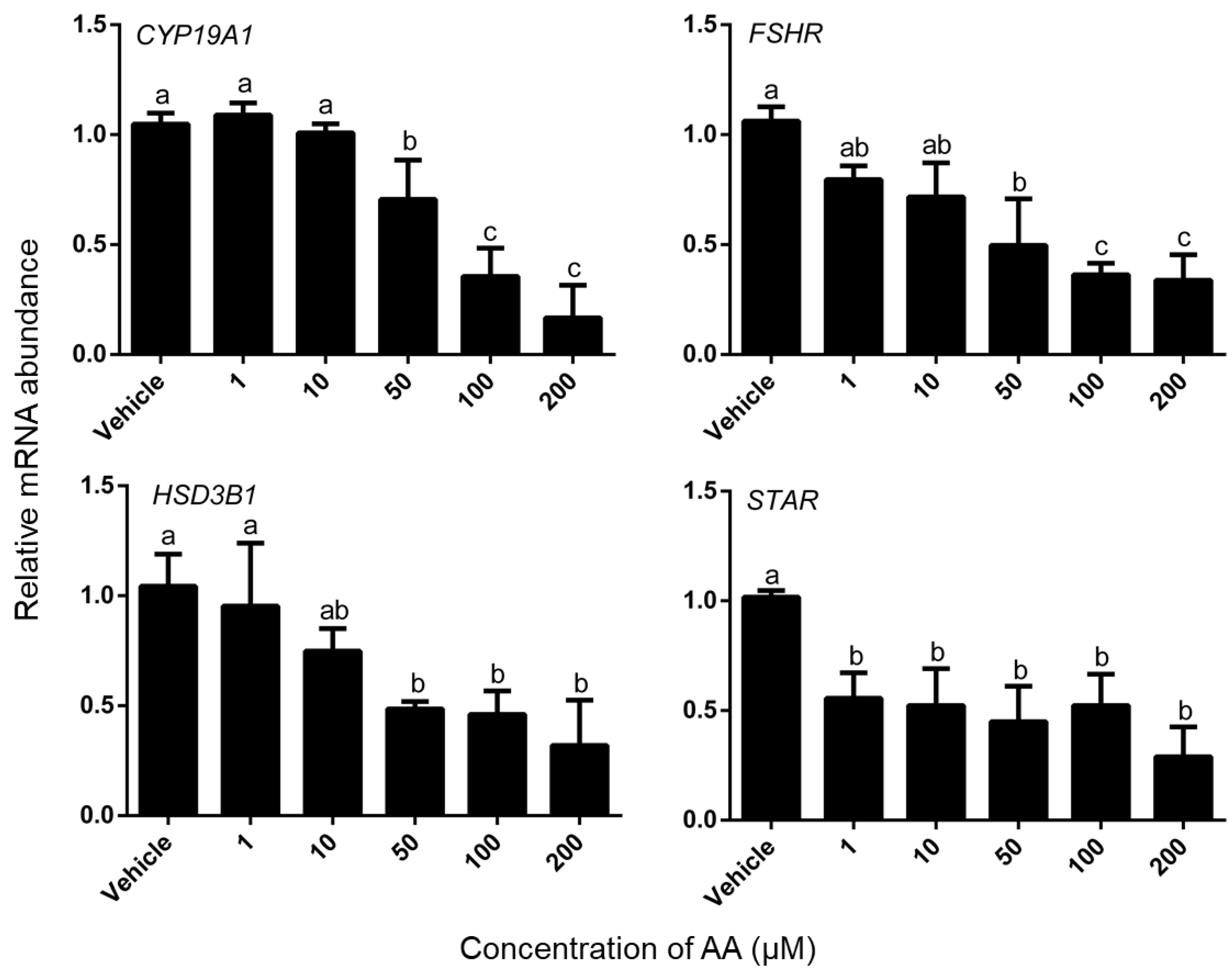 Animals 09 00374 g005 Animals 09 00374 g005