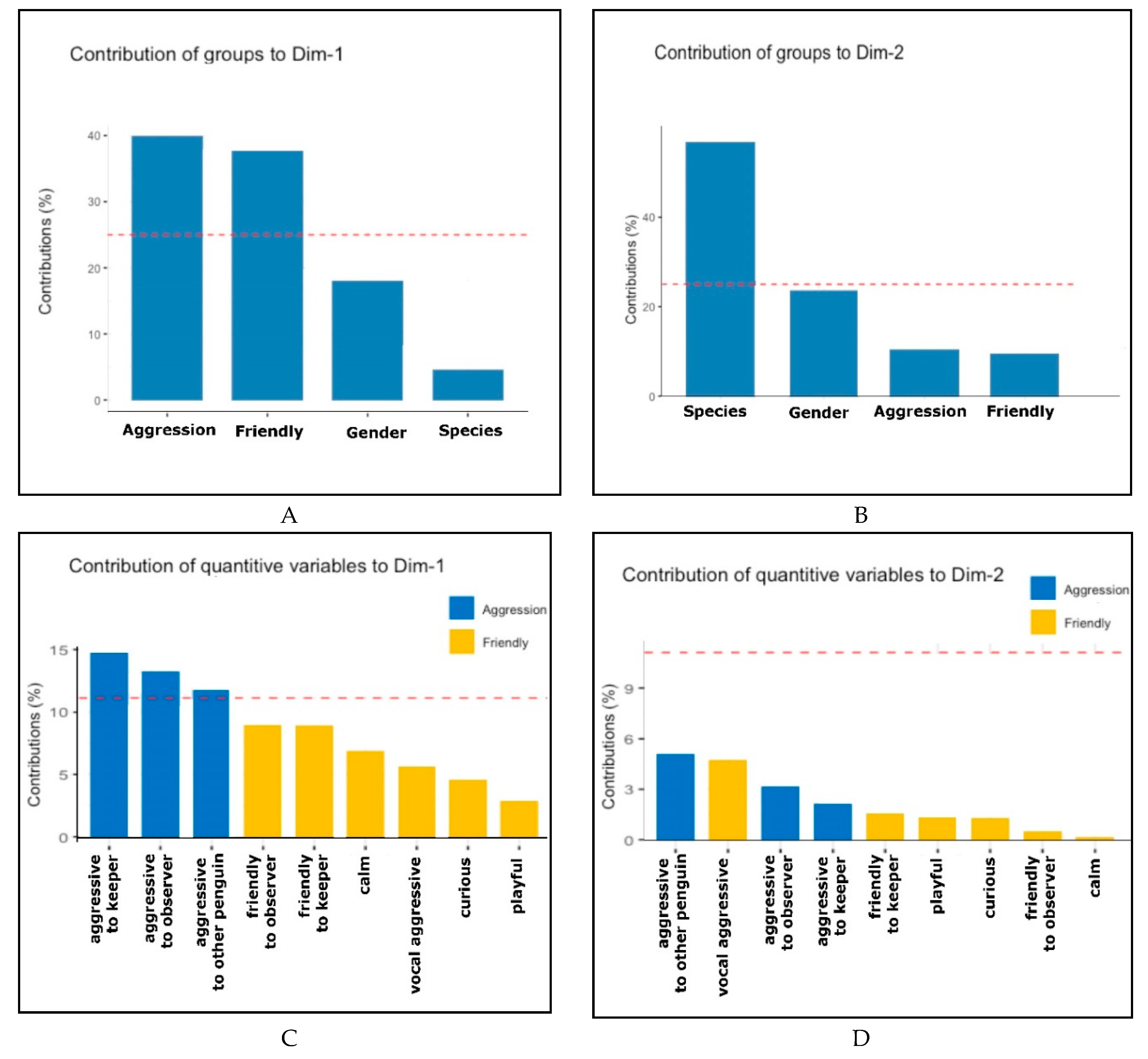 Animals 09 00376 g004