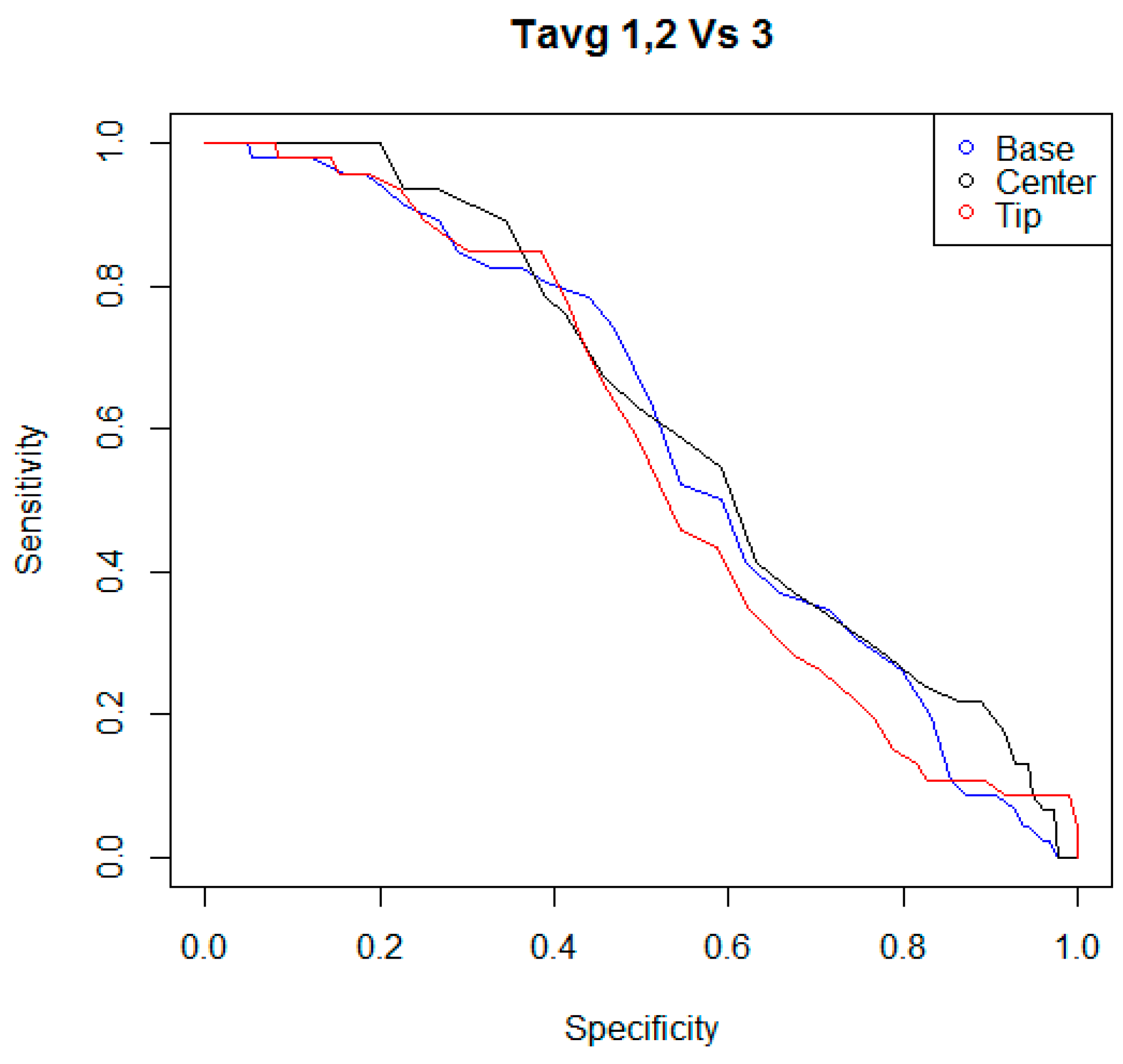Animals 09 00384 g003 Animals 09 00384 g003