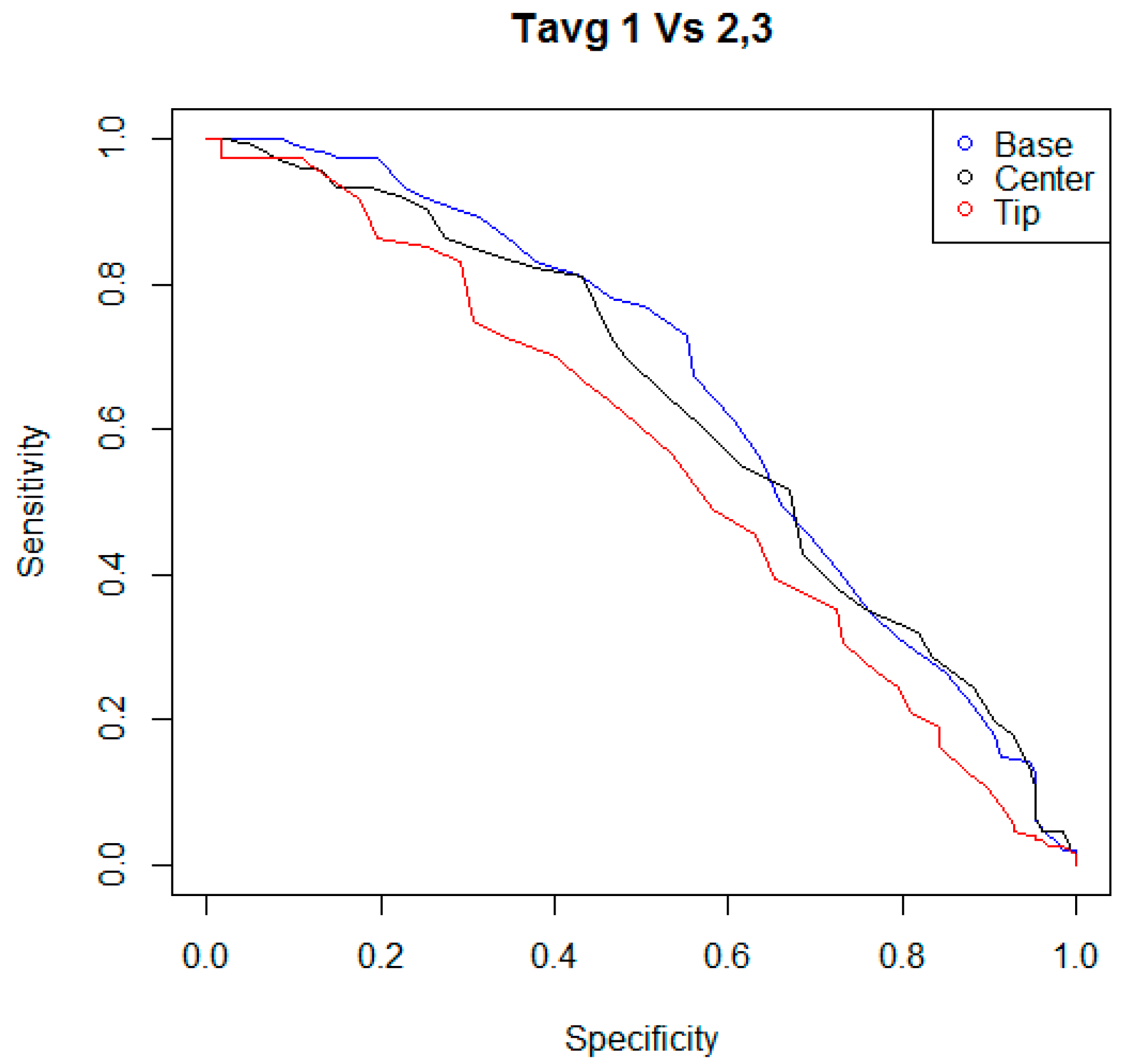 Animals 09 00384 g004 Animals 09 00384 g004