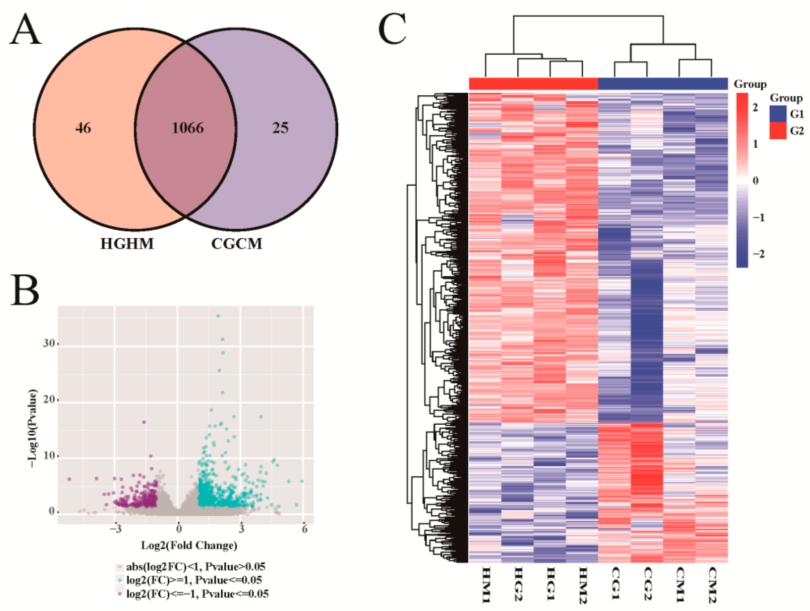 Animals 09 00387 g002