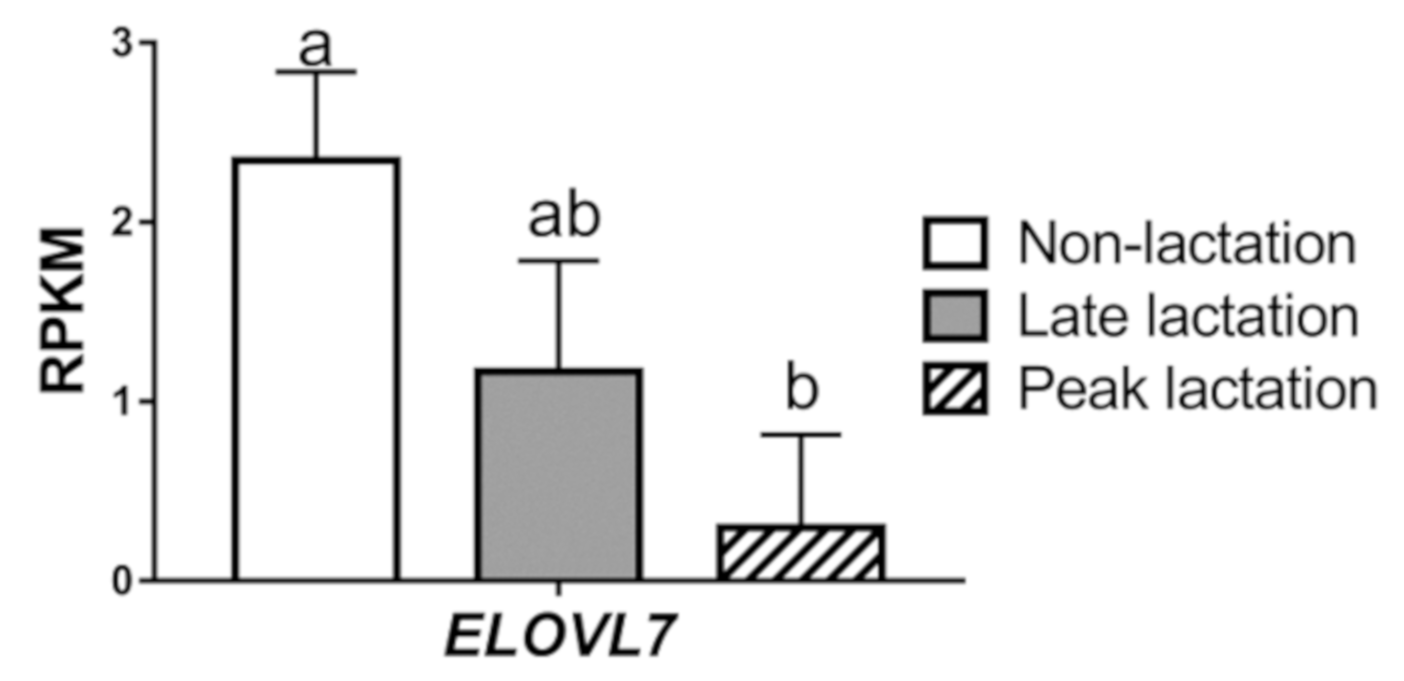 Animals 09 00389 g001 Animals 09 00389 g001