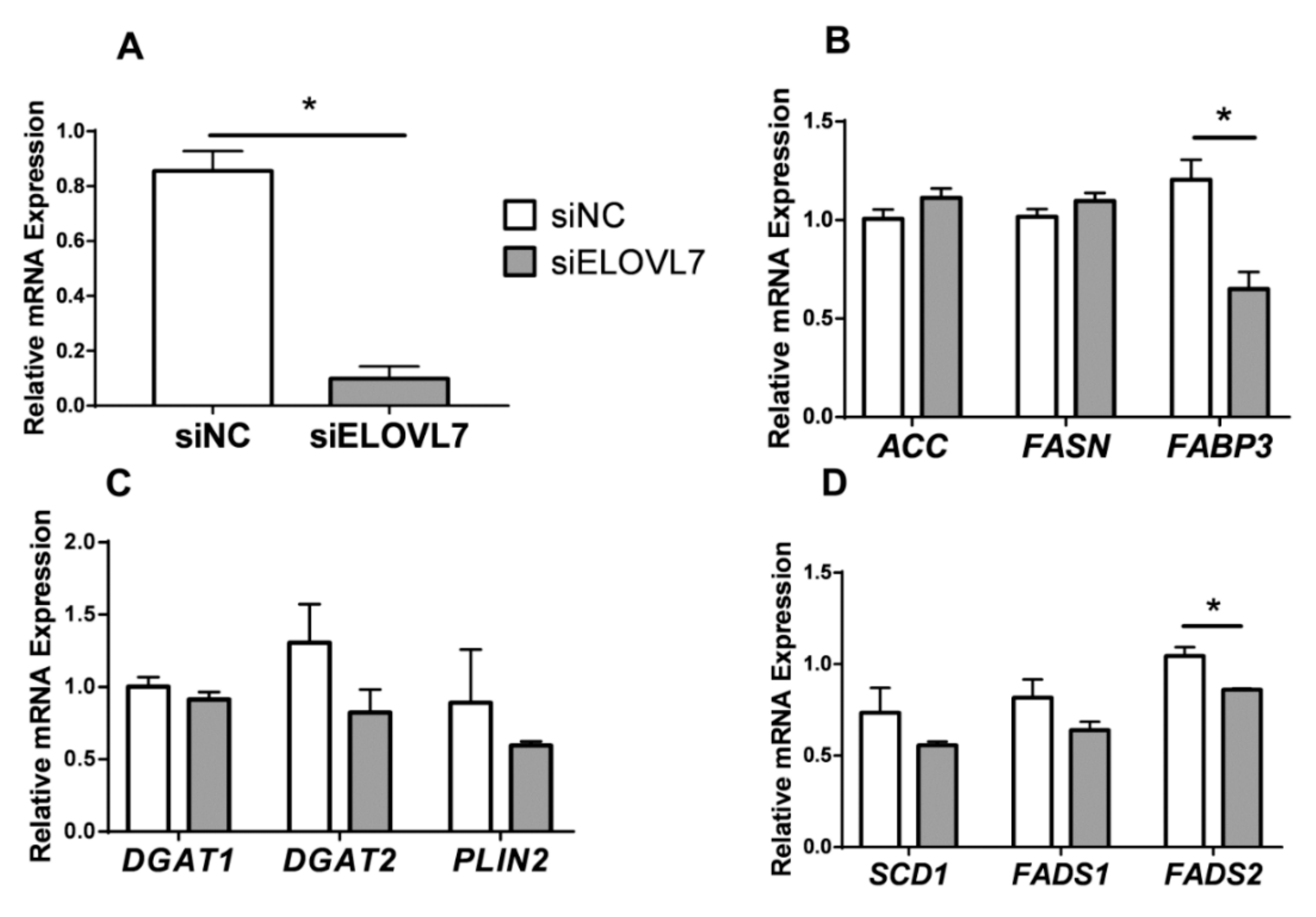 Animals 09 00389 g004 Animals 09 00389 g004