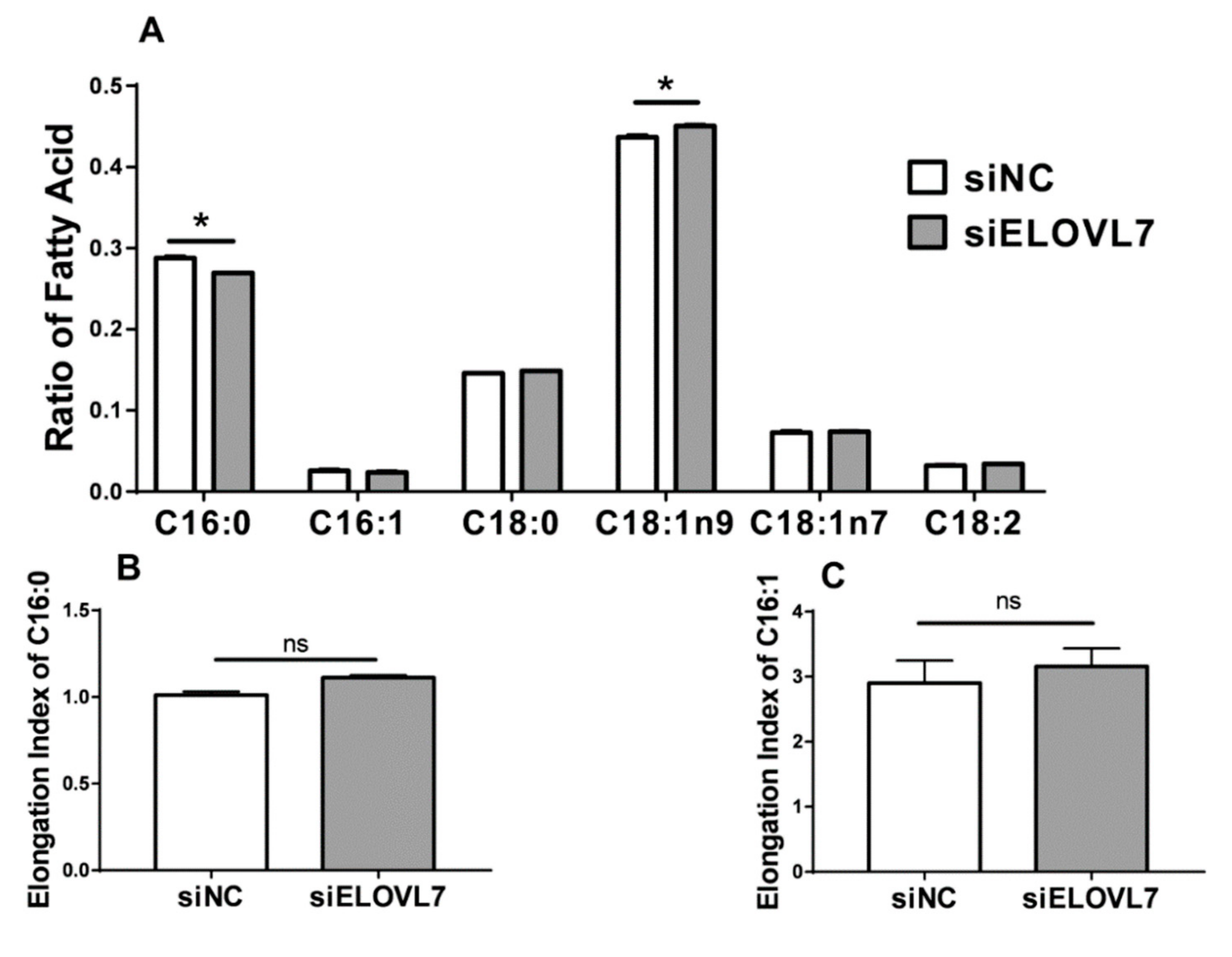 Animals 09 00389 g005 Animals 09 00389 g005